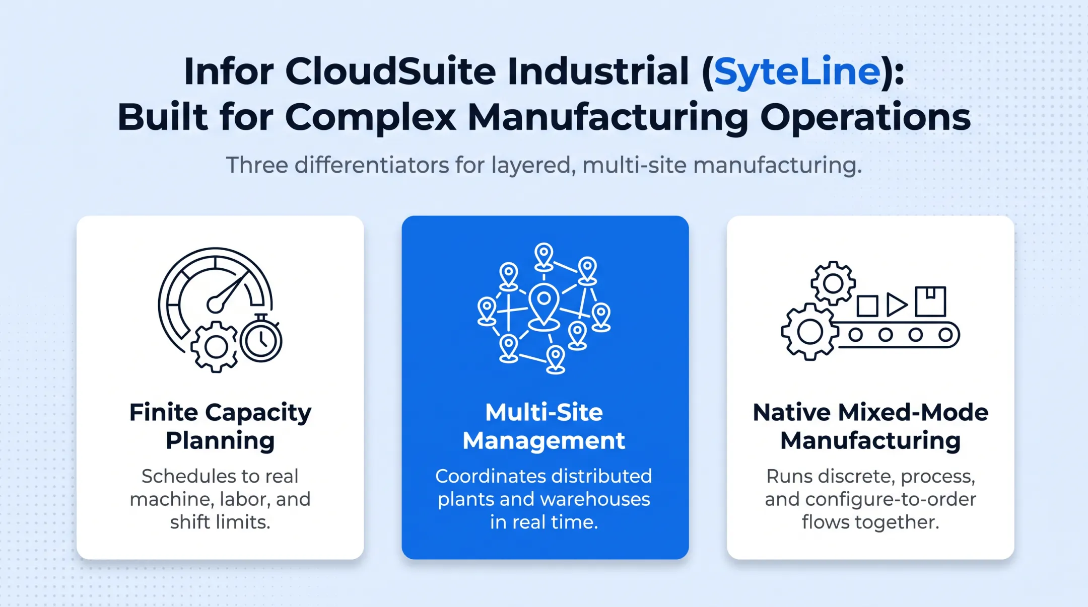 Five manufacturing ERP platforms comparison chart by features and best fit