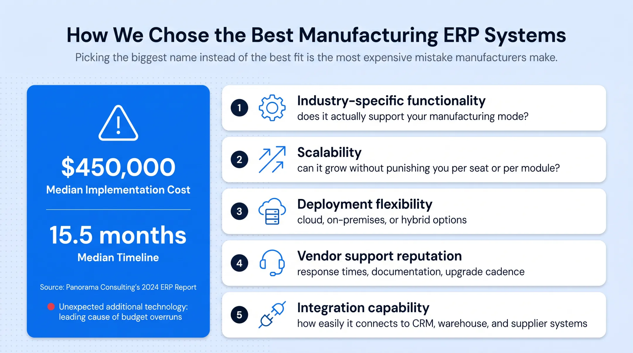 Five evaluation criteria for selecting manufacturing ERP software