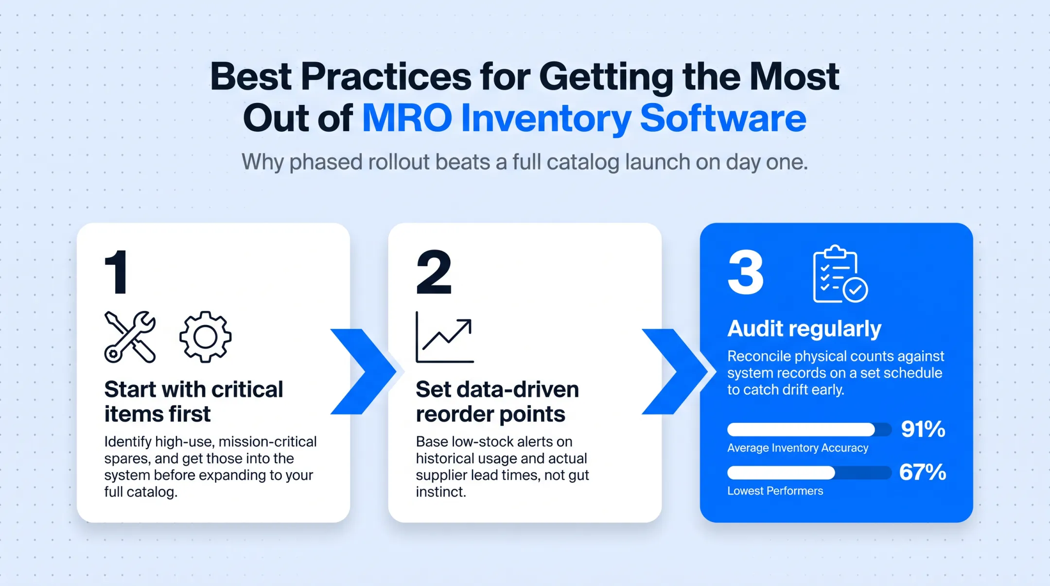 Three-step best practices process for MRO inventory software rollout