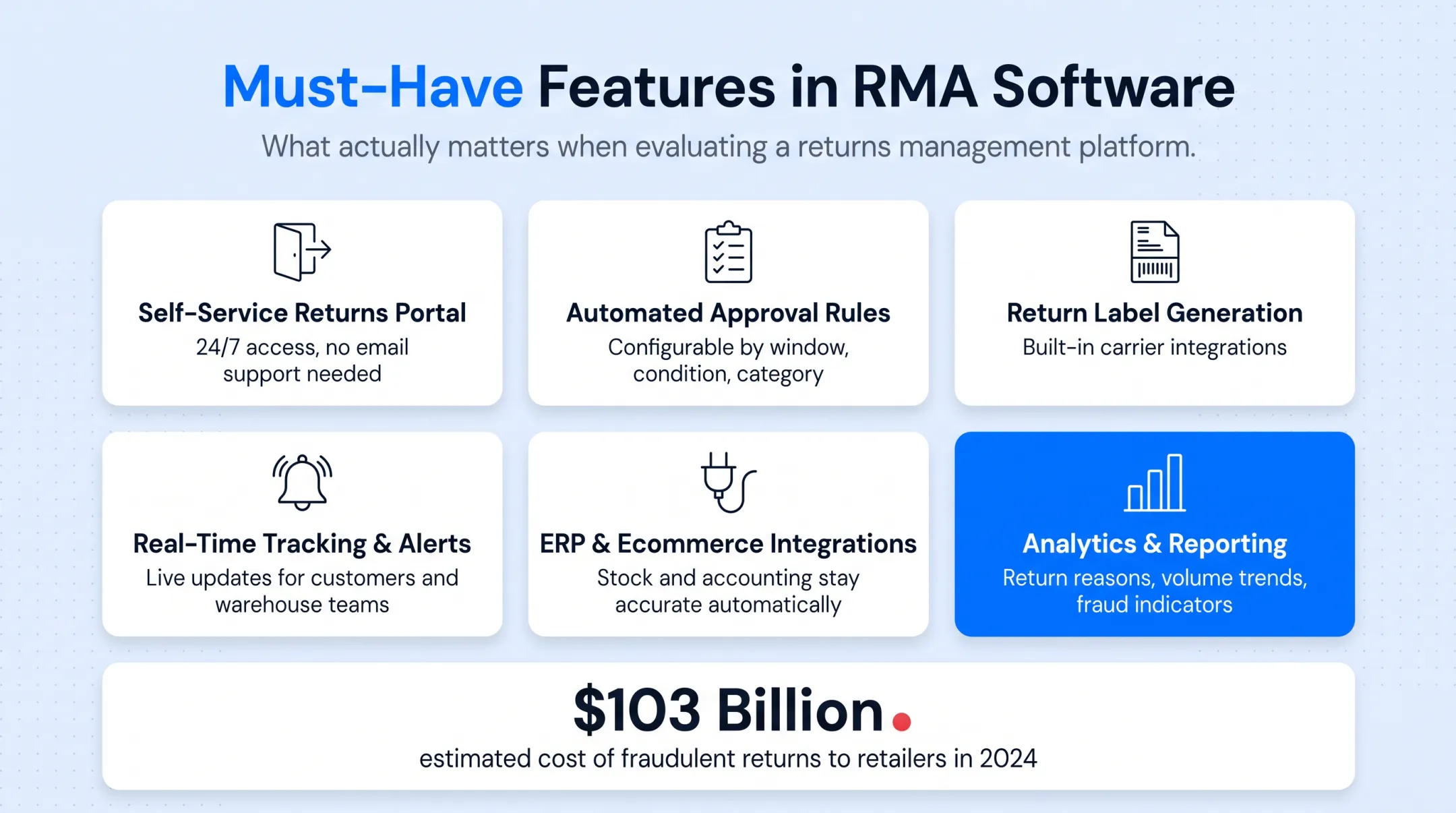 Six must-have RMA software features checklist for businesses