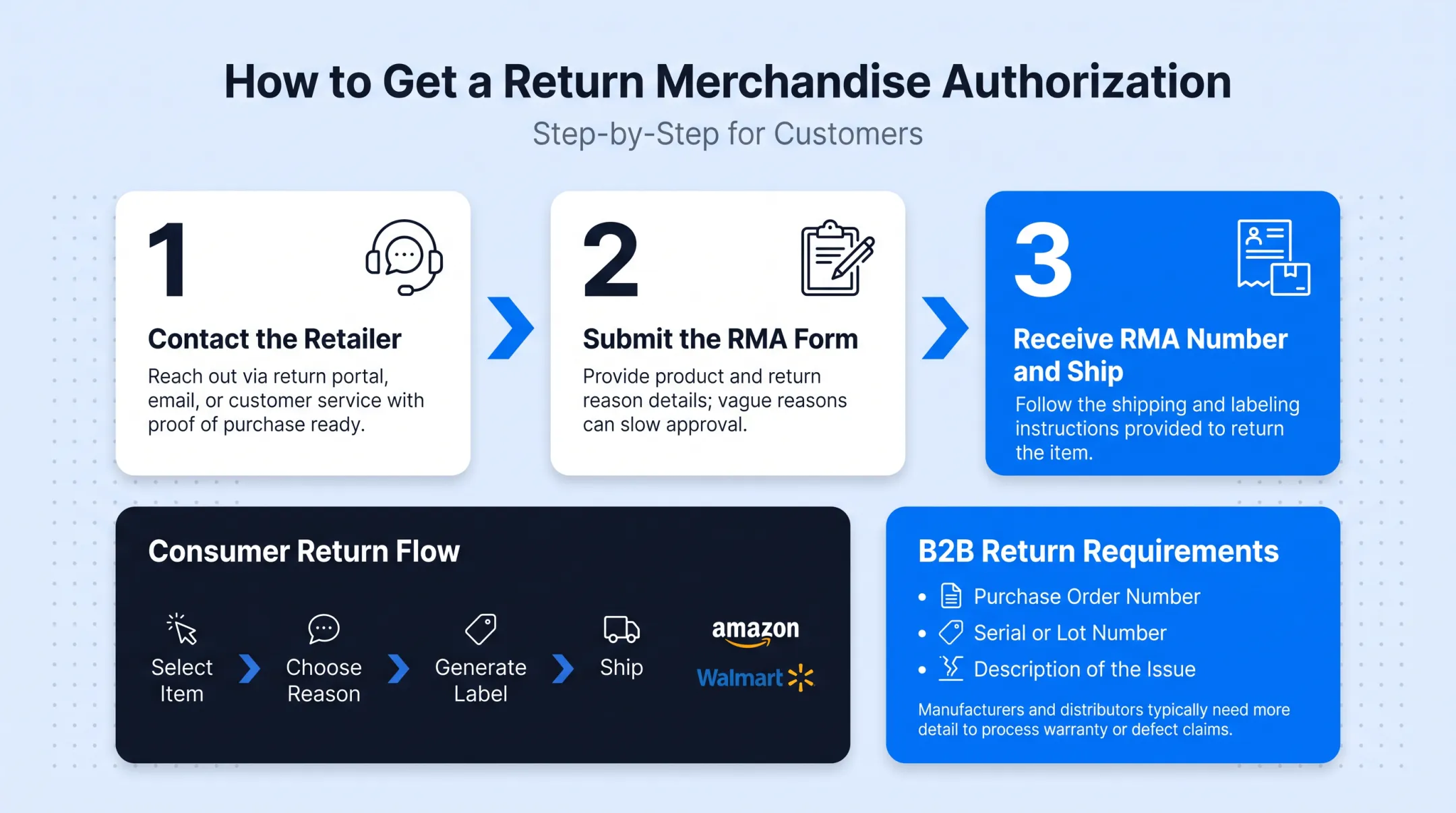Customer scanning shipping label to process online product return