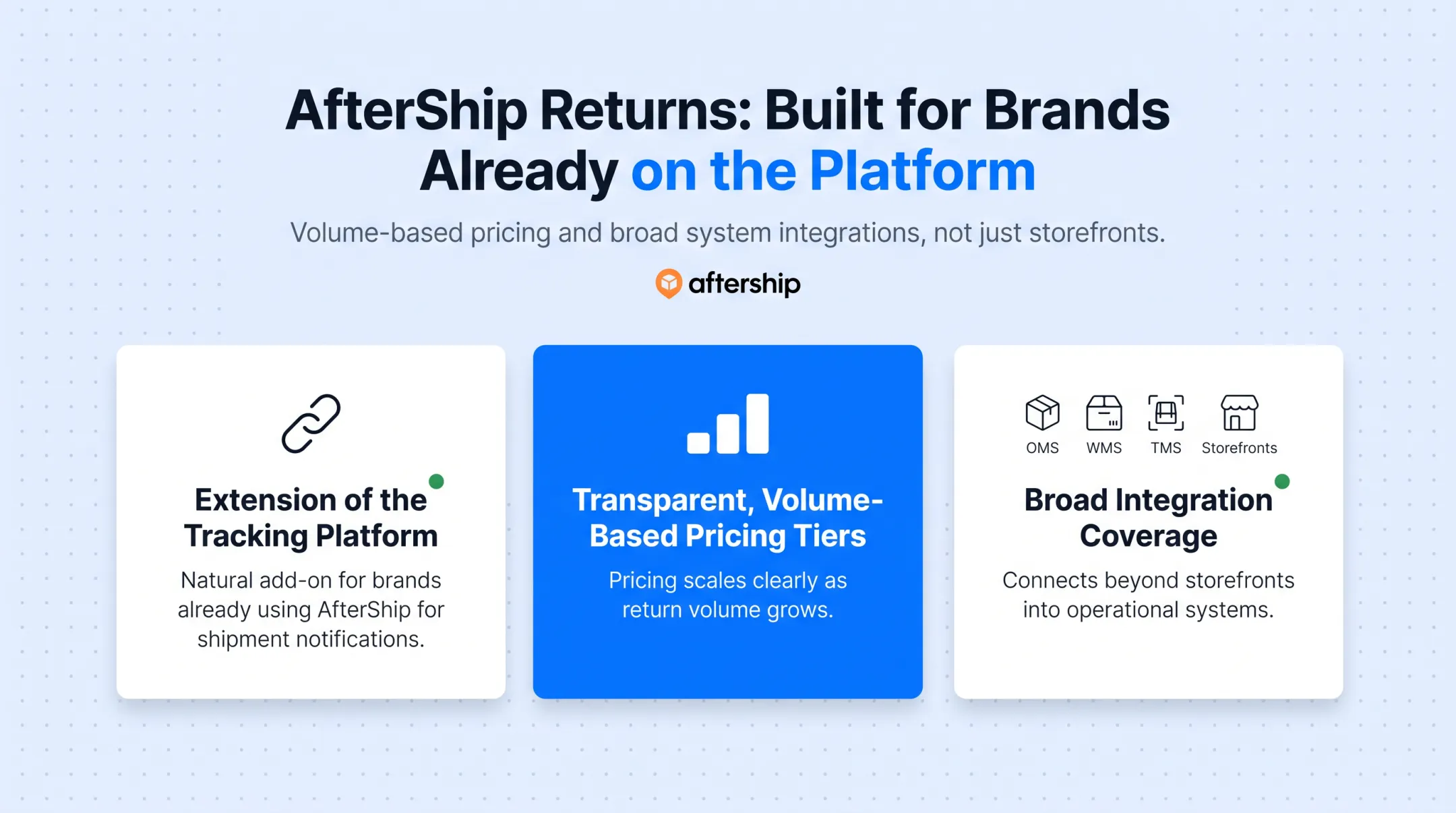 Comparison chart of five top returns management platforms pricing and features