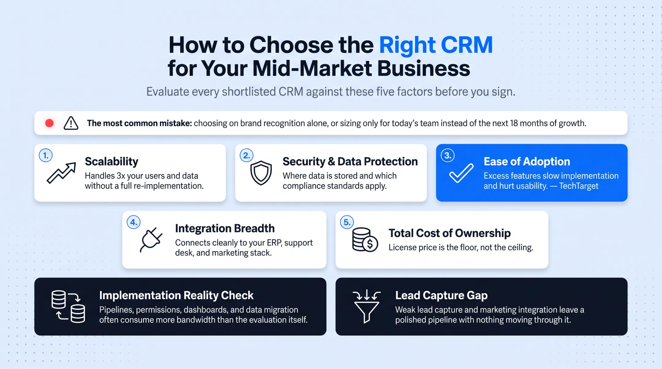 Five key CRM selection criteria checklist for mid-market buyers