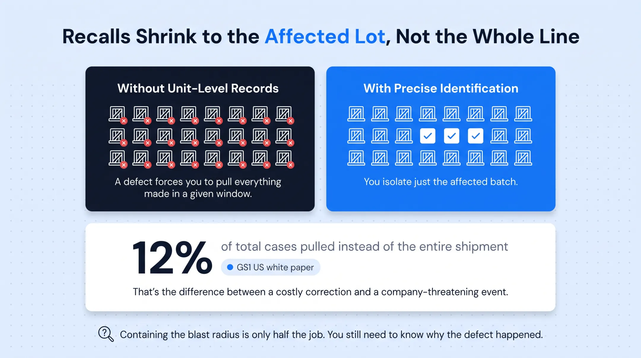 Recall scope comparison with and without lot-level traceability tracking