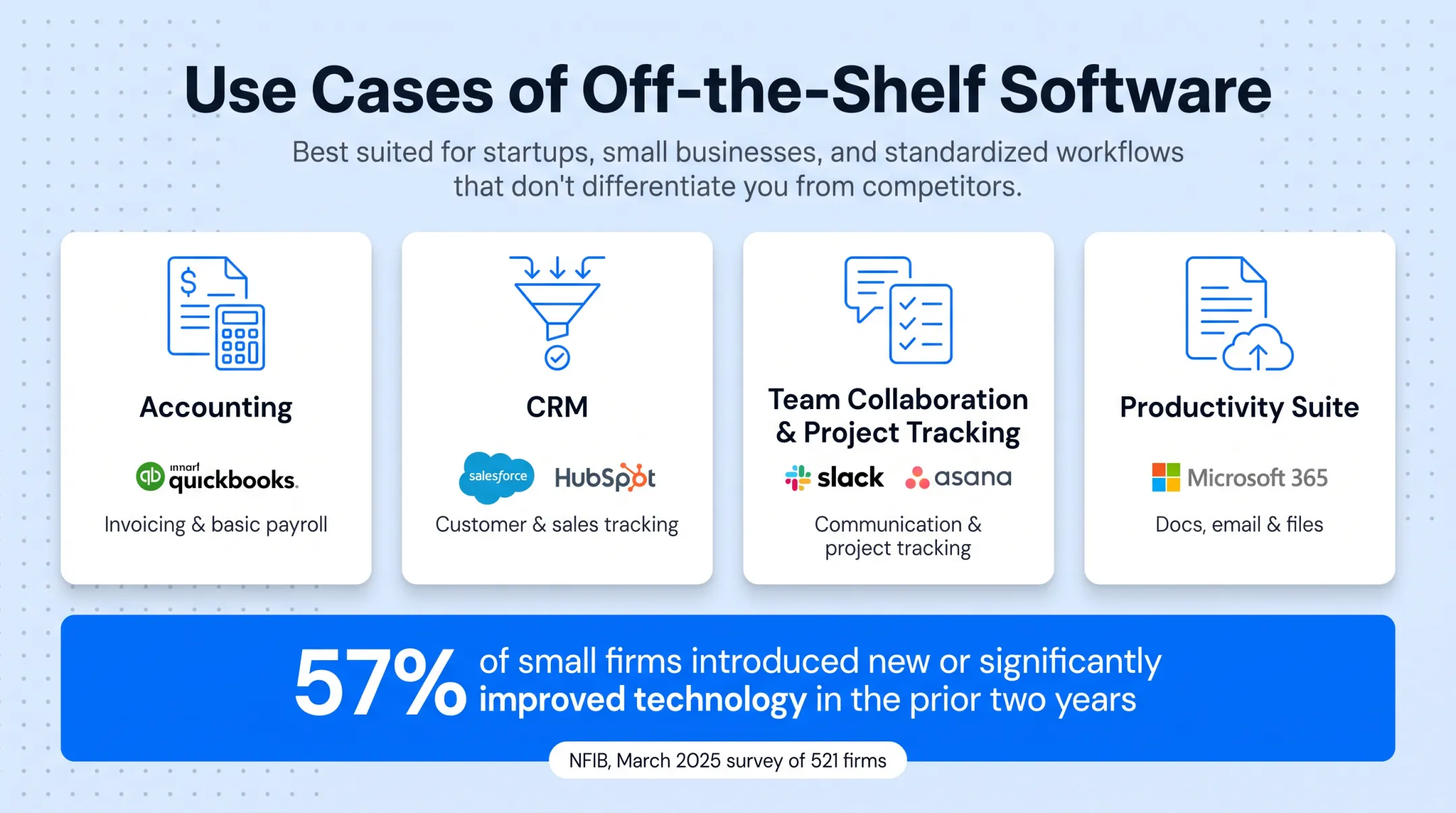 Small business owner using off-the-shelf CRM and accounting software on laptop