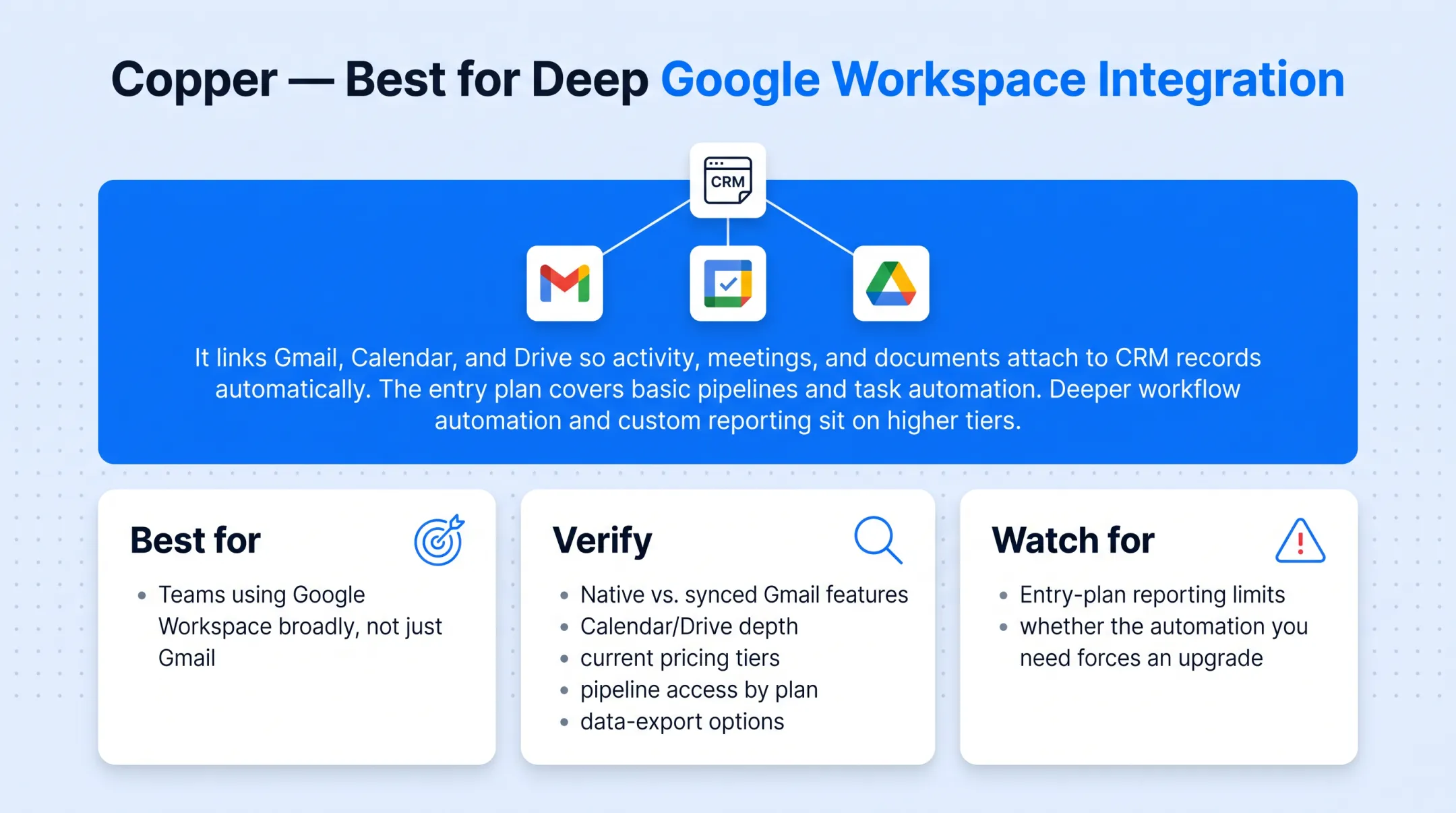 Copper CRM dashboard integrated with Google Workspace tools
