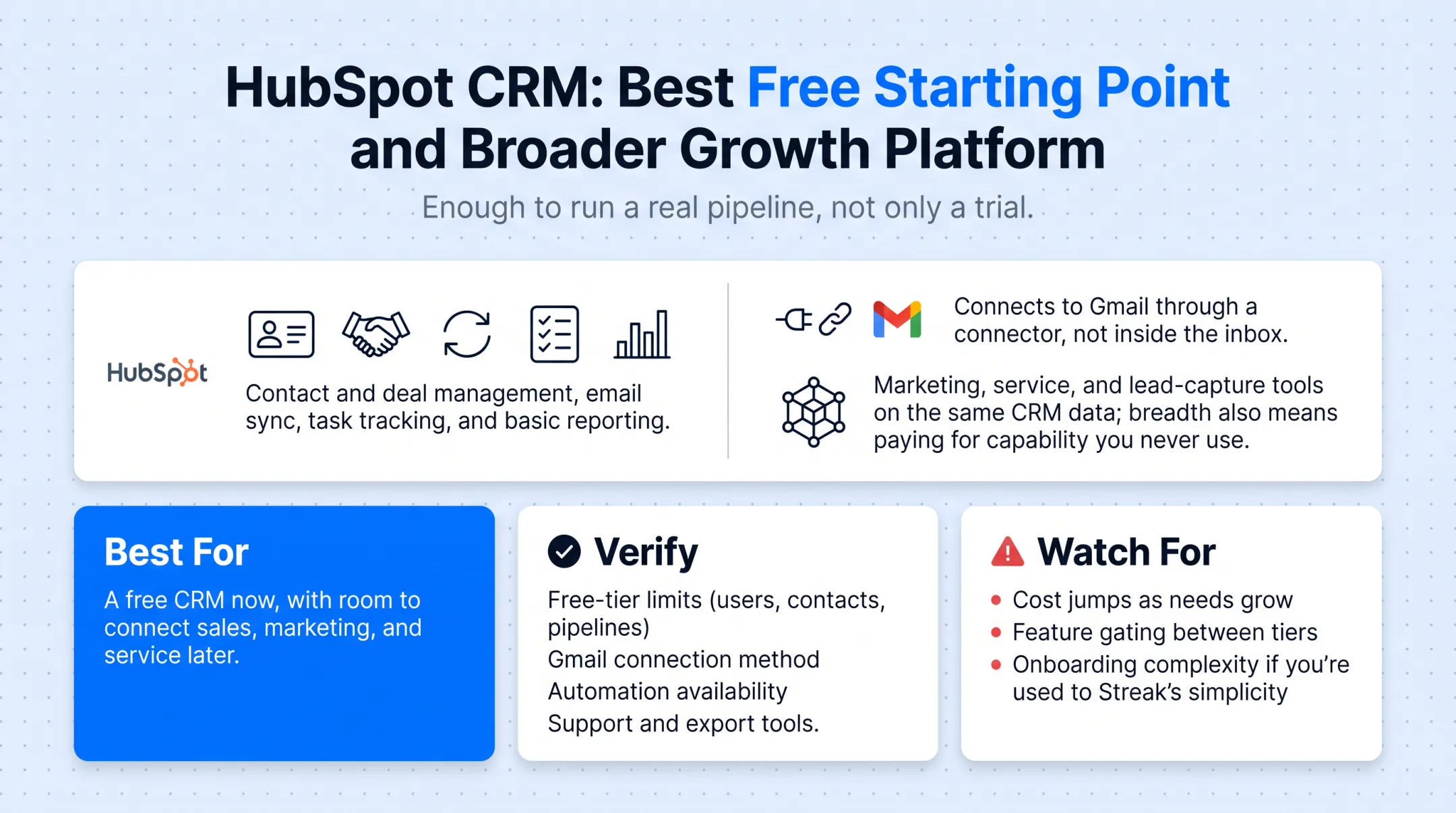 Free CRM dashboard showing contact management and deal pipeline view