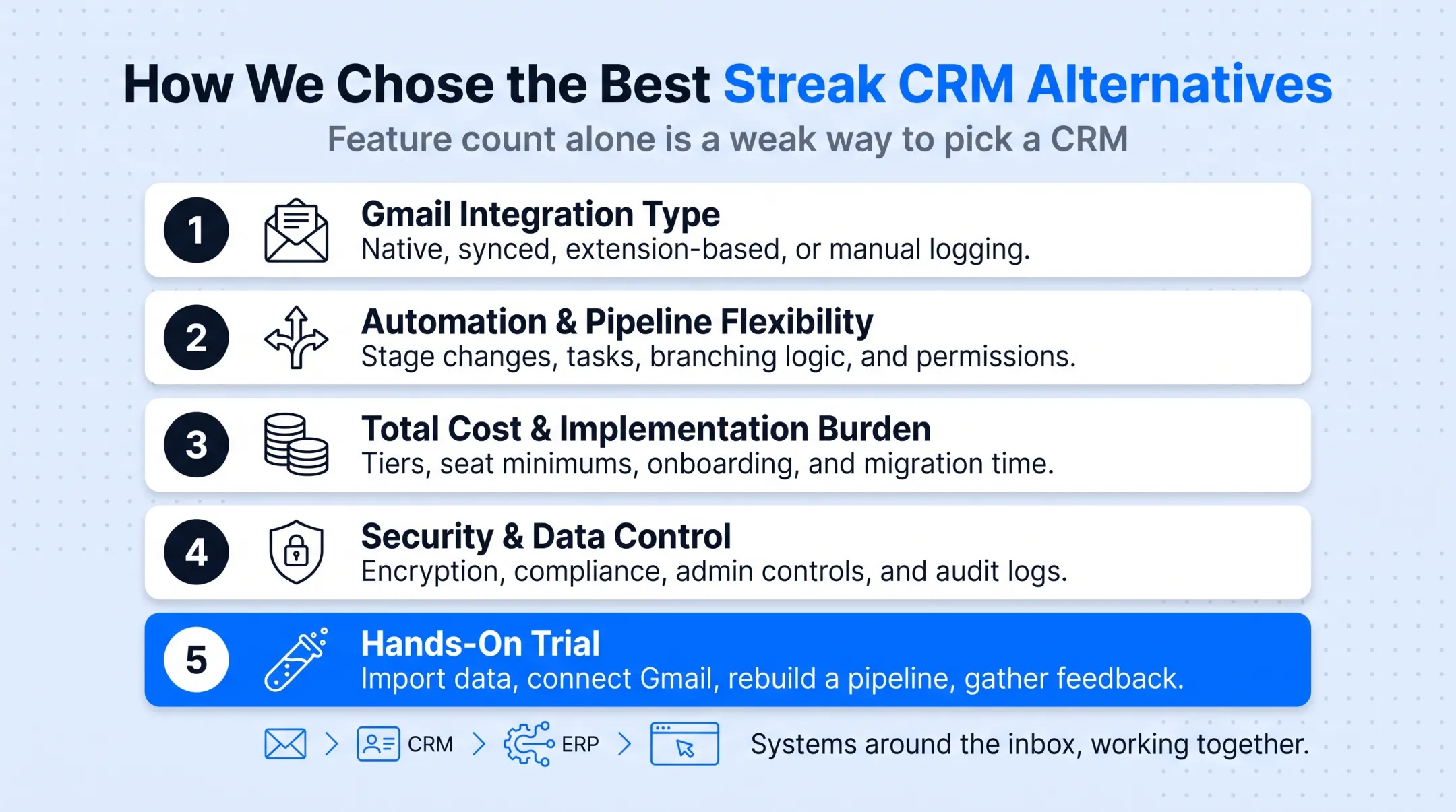5-step framework for evaluating CRM alternatives before switching
