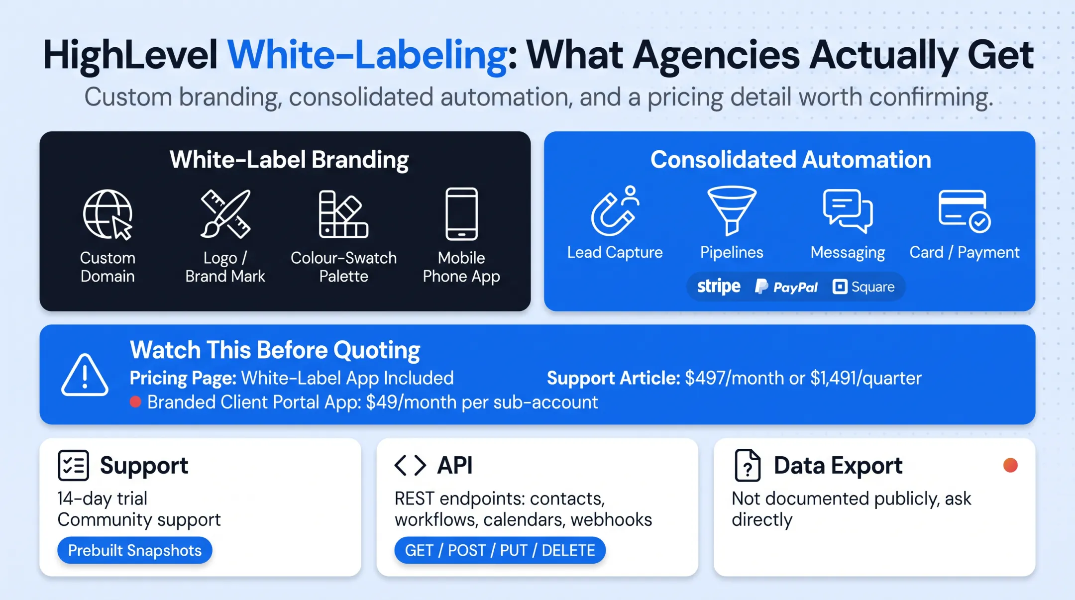 Marketing agency dashboard interface showing branded CRM sub-accounts and pipelines