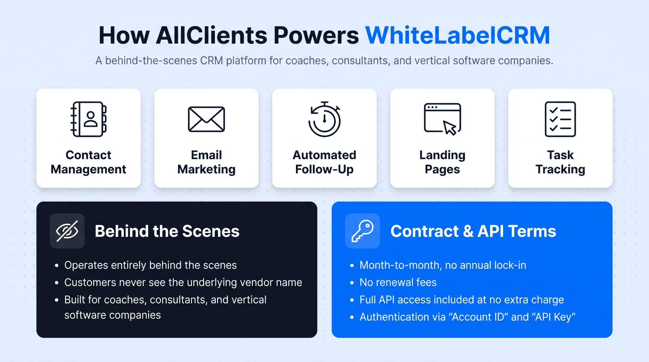 Five white label CRM platforms compared by pricing and best fit