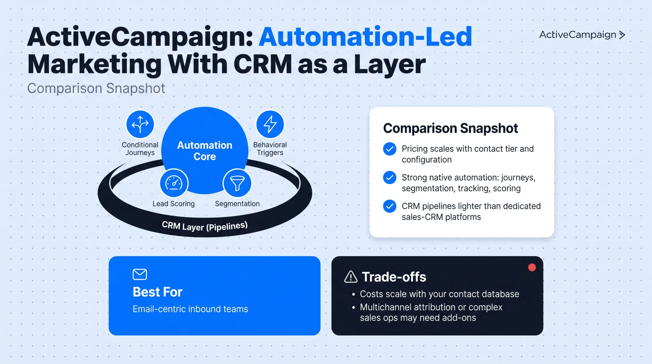 Marketing automation dashboard showing email workflow triggers and segmentation
