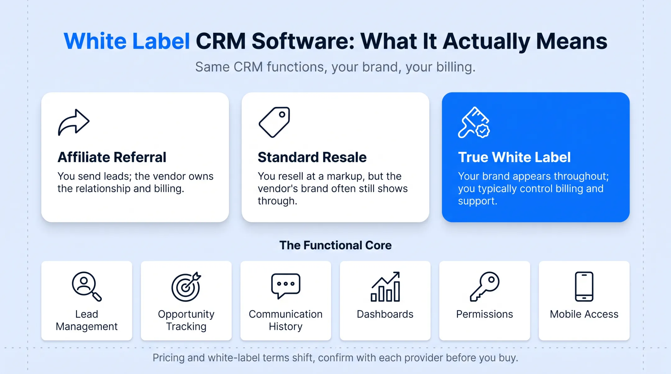 Comparison of affiliate referral standard resale and true white label models