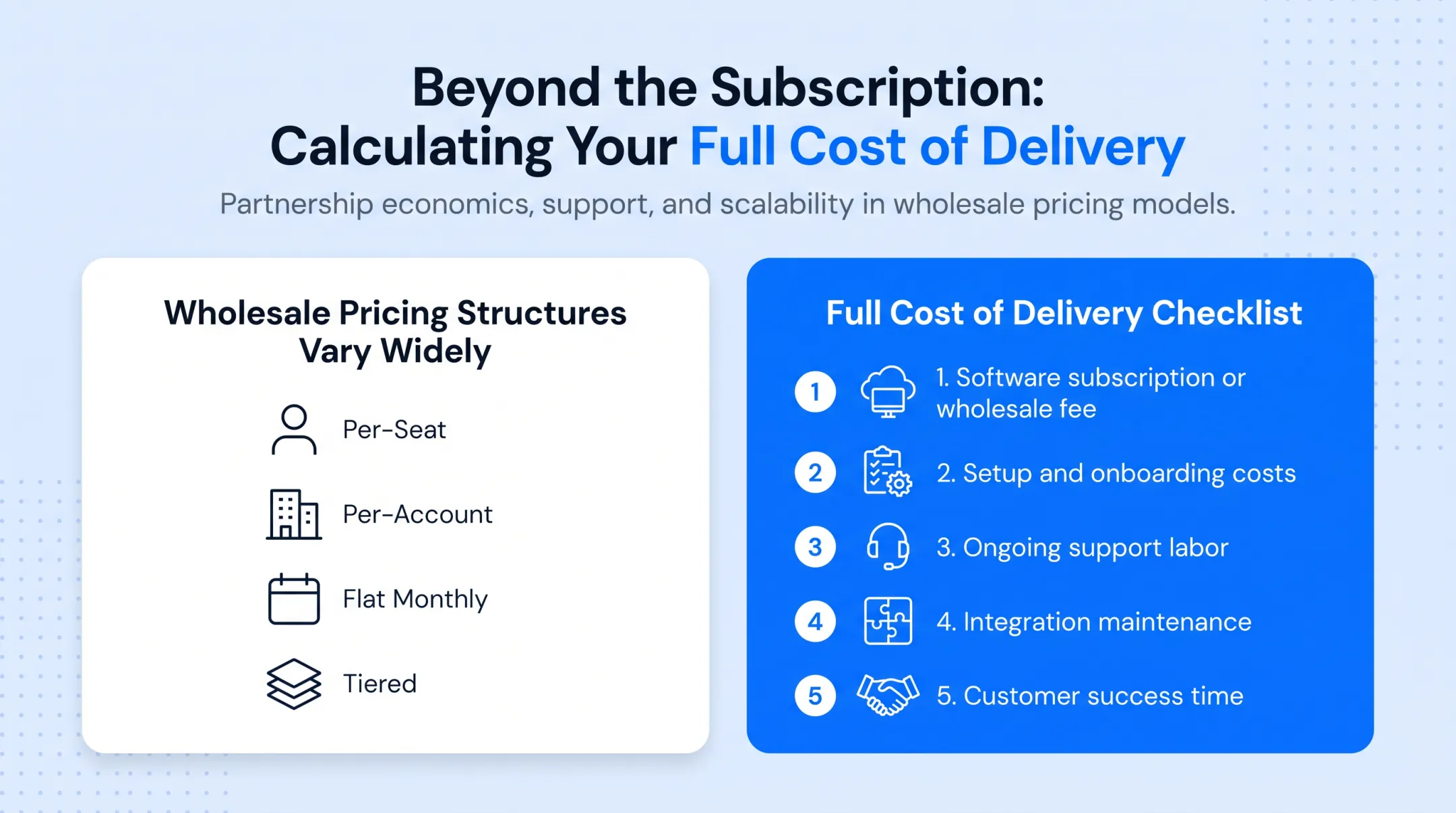 Five components of total white label CRM delivery cost breakdown