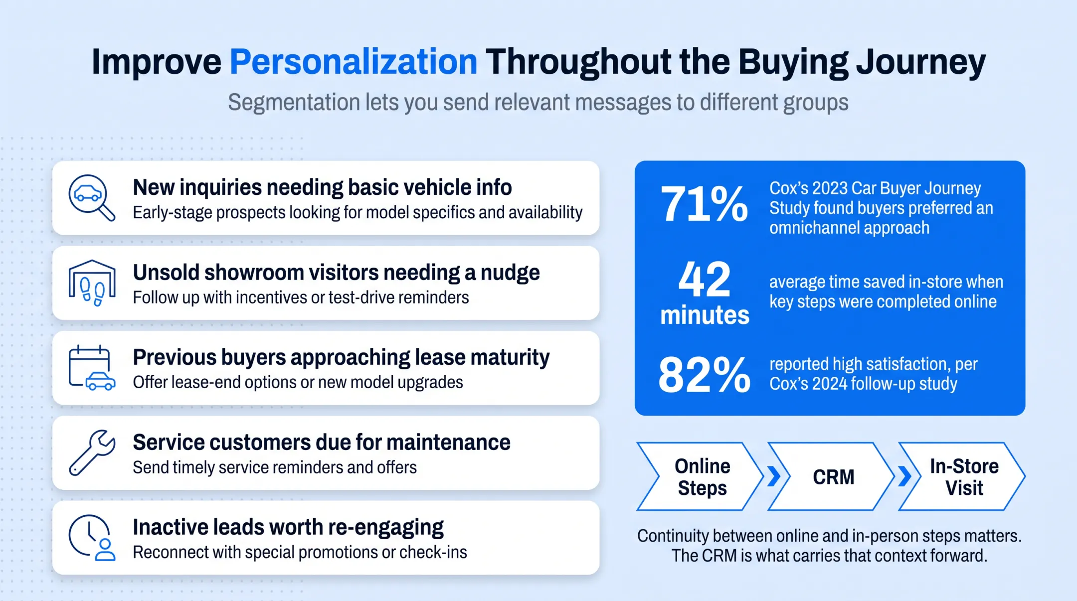 Omnichannel car buying statistics on buyer preference and satisfaction