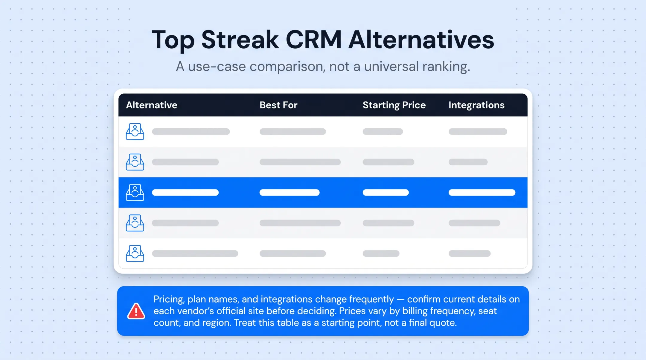 Streak CRM alternatives comparison chart with pricing and features