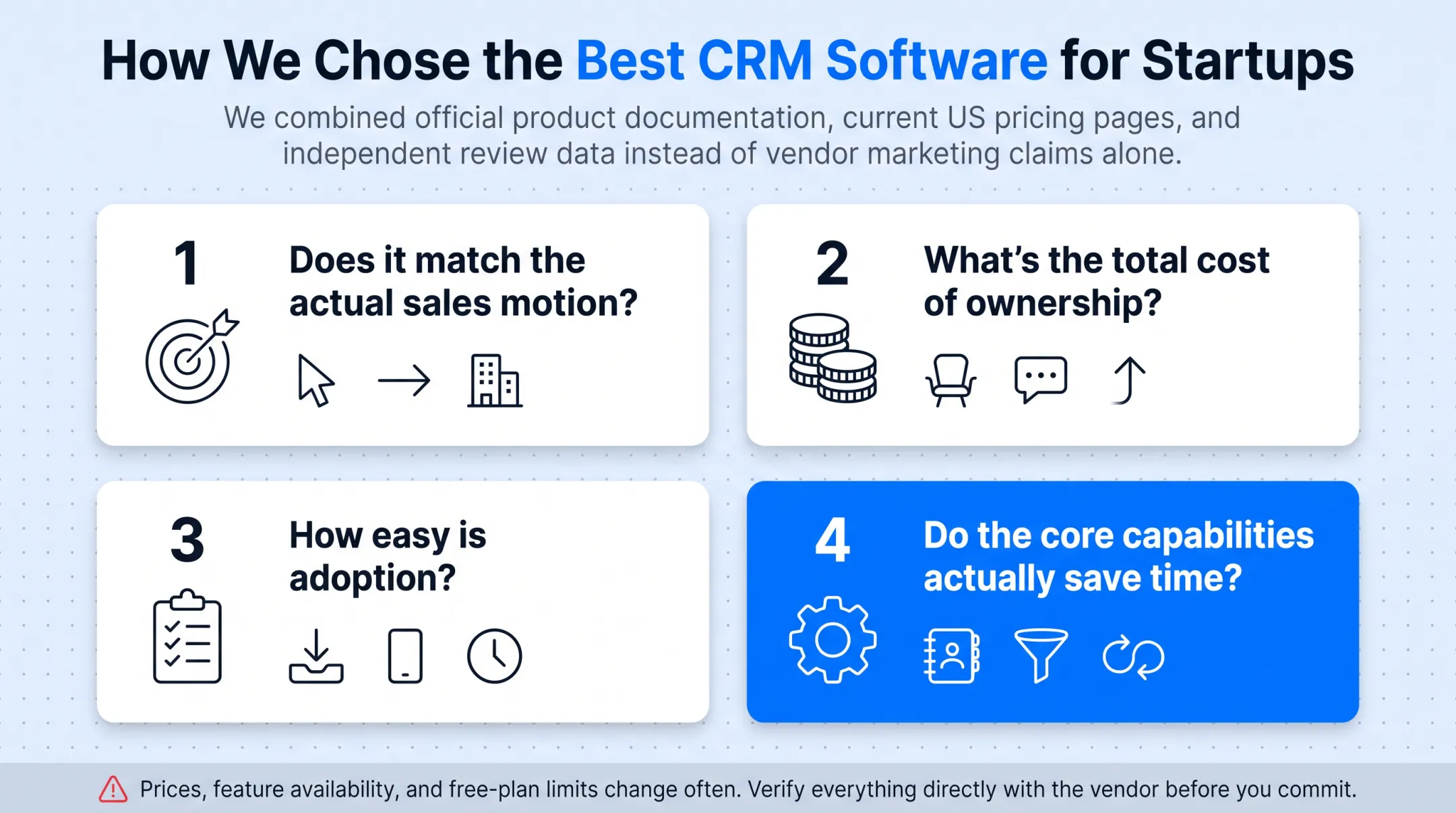Four-step CRM evaluation framework for startup sales motion fit