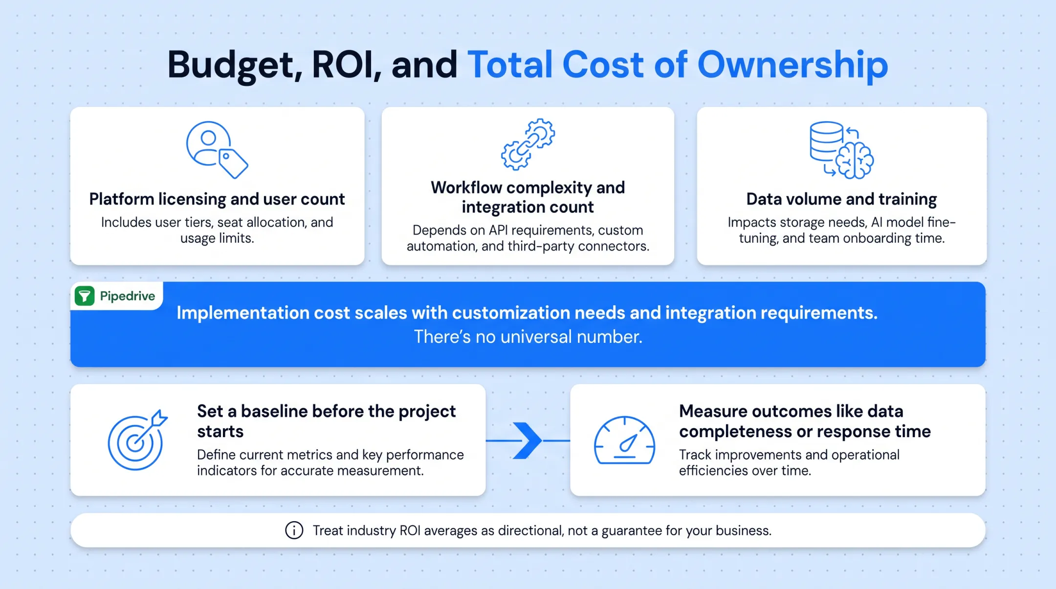CRM approach comparison chart for speed flexibility and maintenance needs