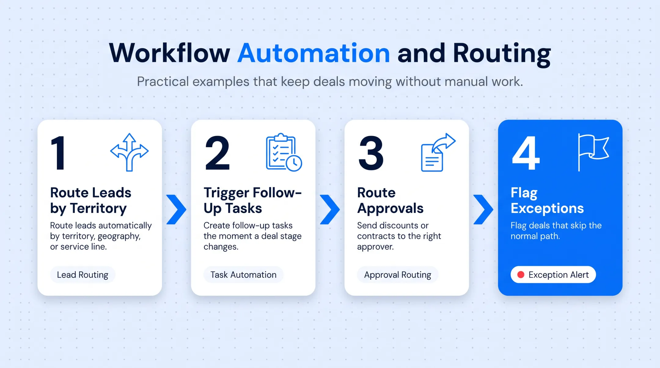 Four CRM workflow automation examples for routing and approvals
