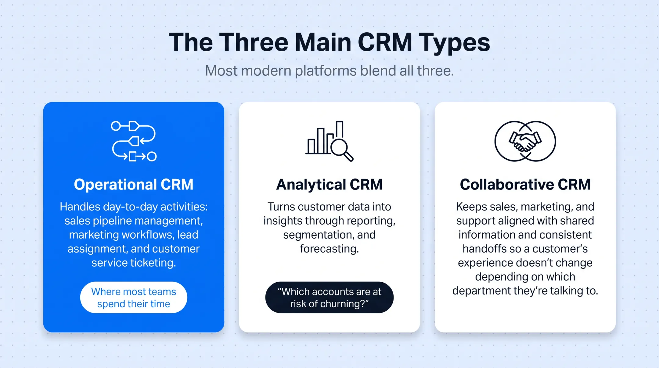 Three CRM types operational analytical collaborative comparison chart
