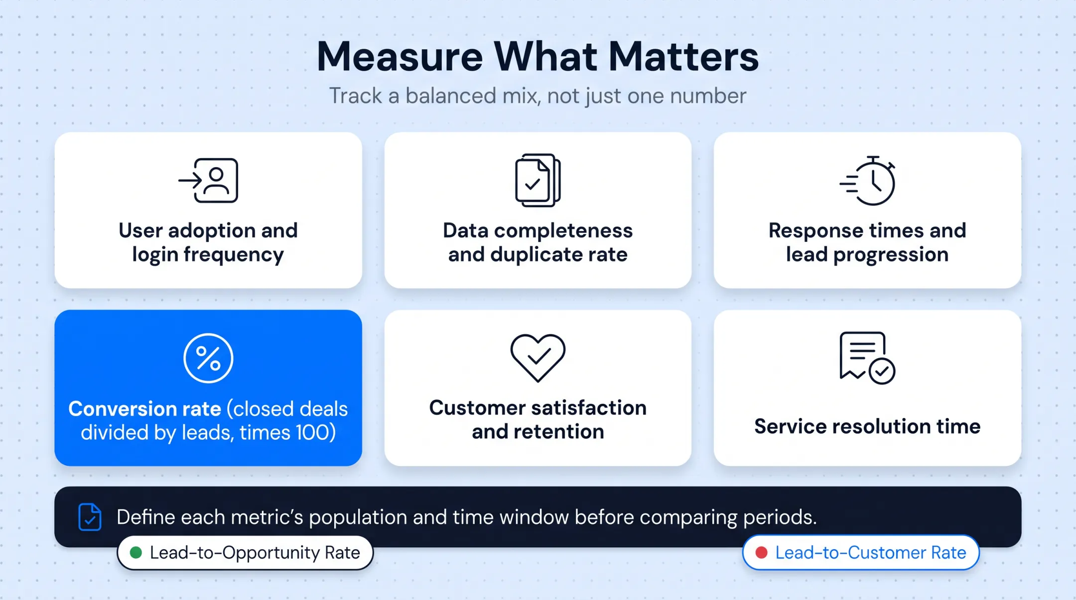Key CRM success metrics dashboard covering adoption data and conversion