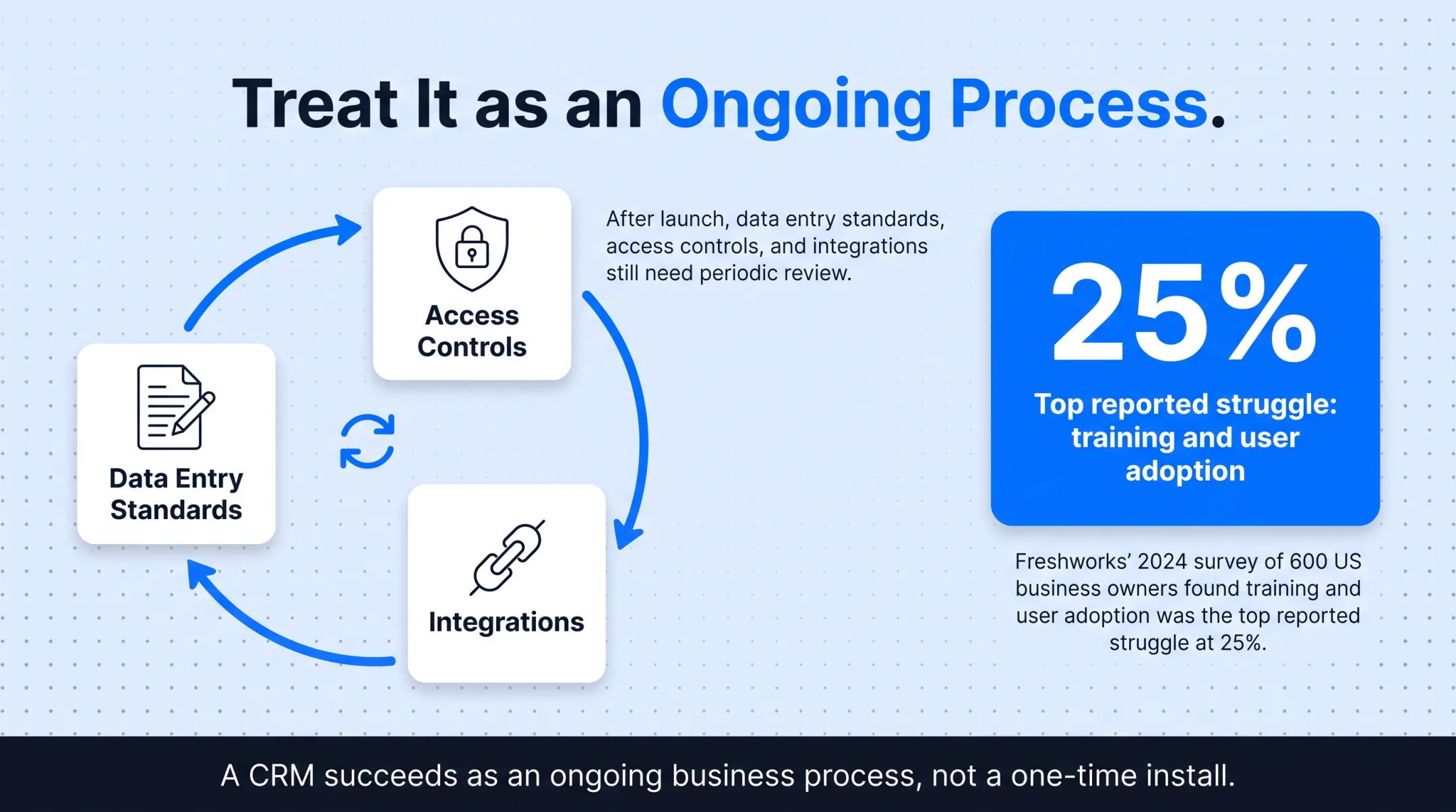 CRM implementation five-phase rollout process from planning to review