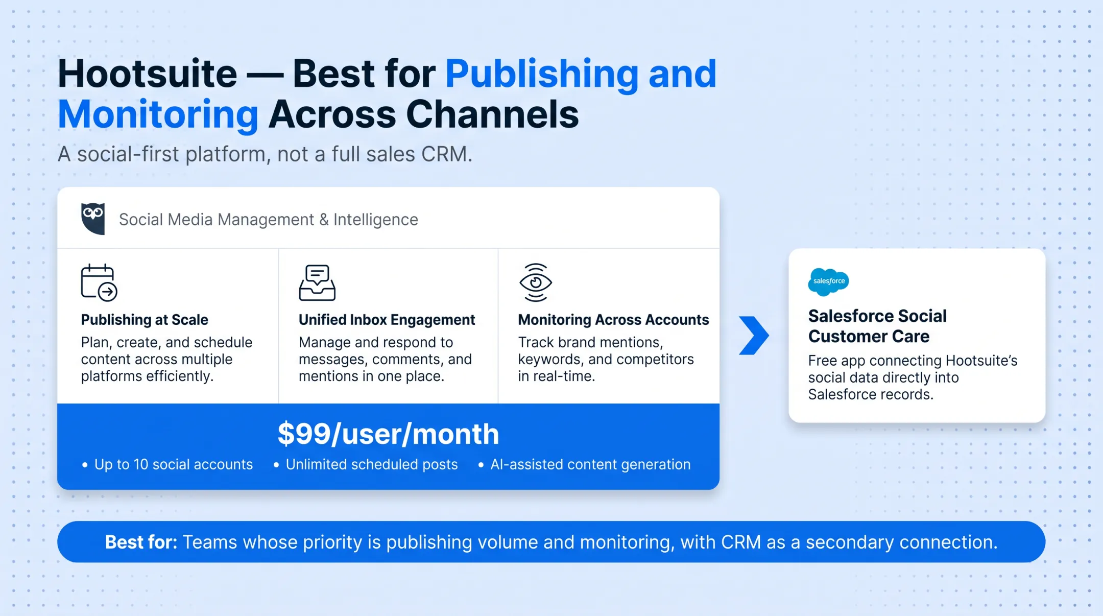 Comparison of five social CRM platforms by pricing and best use case