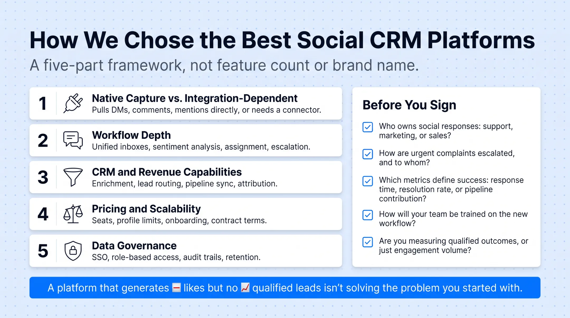 Five-part framework for evaluating social CRM software platforms