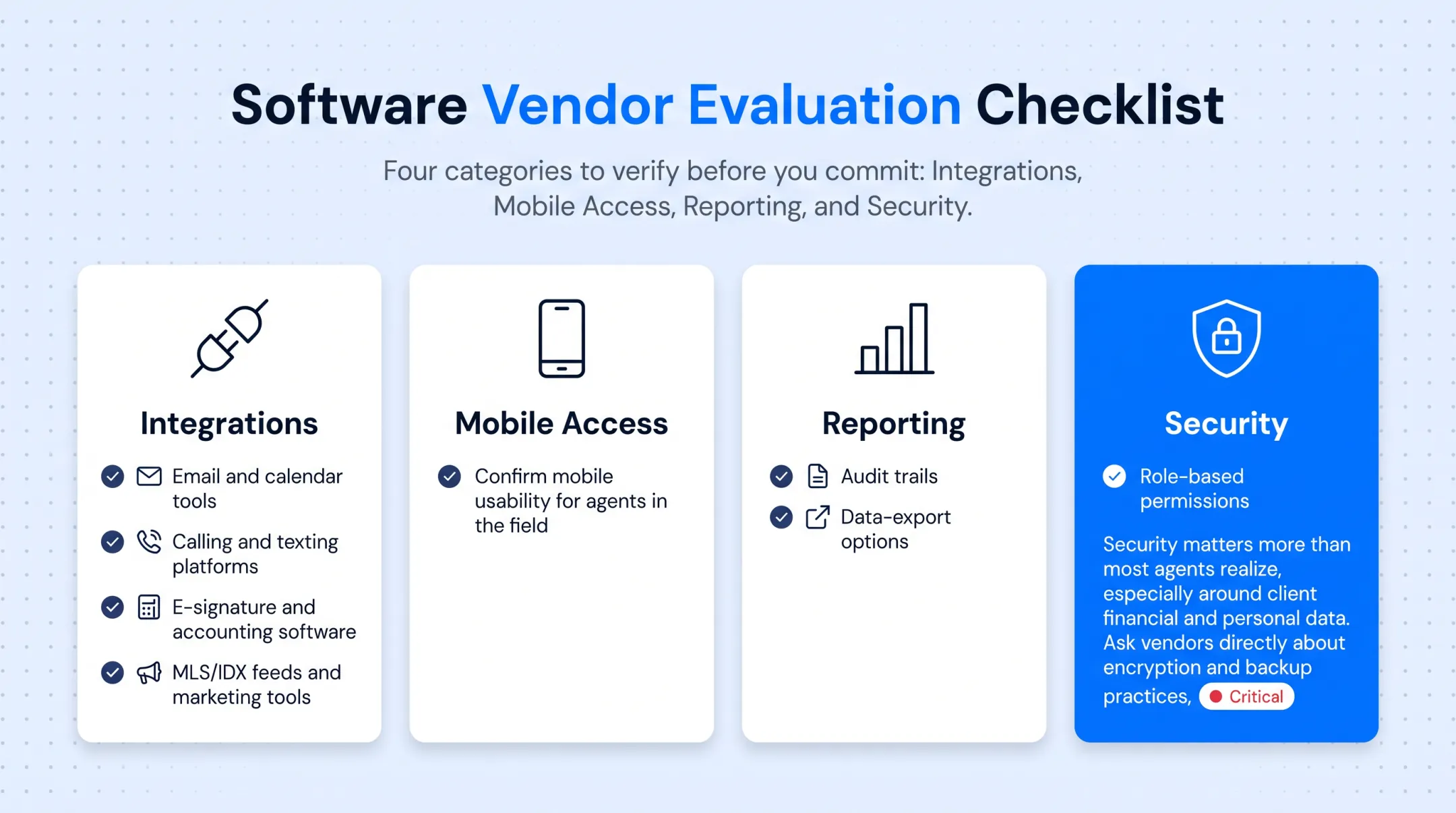 Real estate CRM dashboard showing integrations mobile access and security features