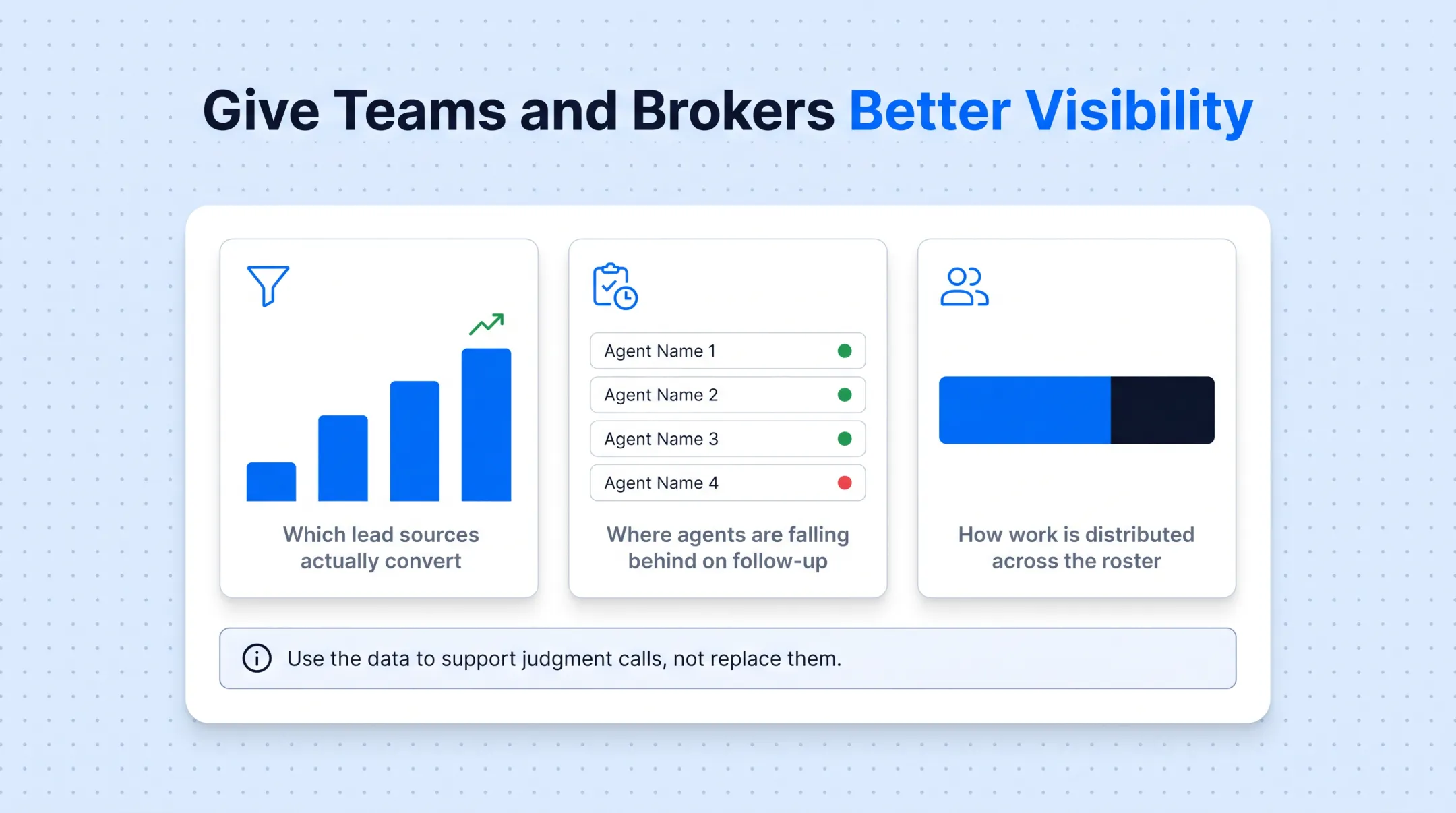 Real estate CRM reporting dashboard metrics for lead source conversion