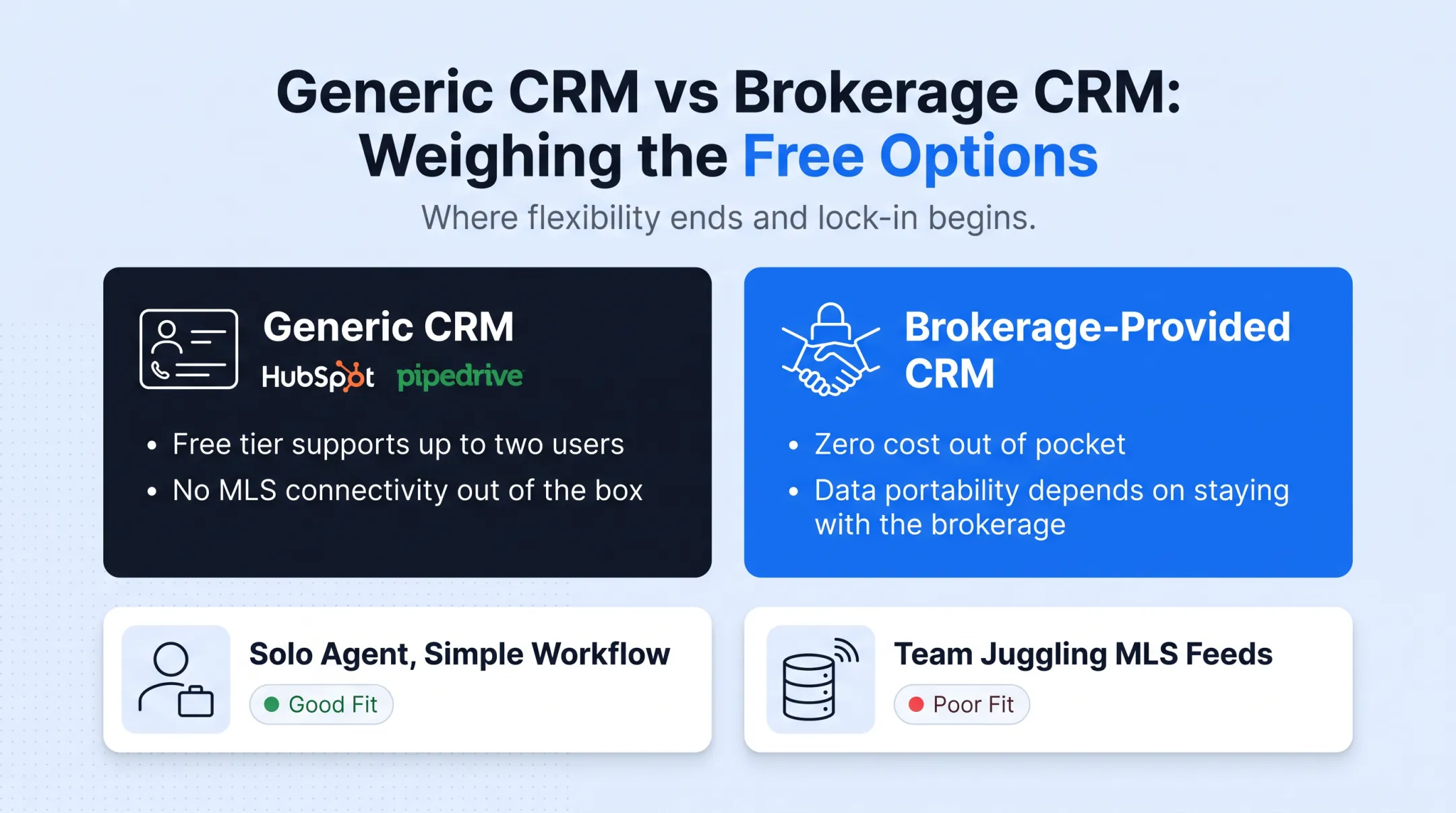 Comparison of real estate-specific all-in-one and generic CRM platform types