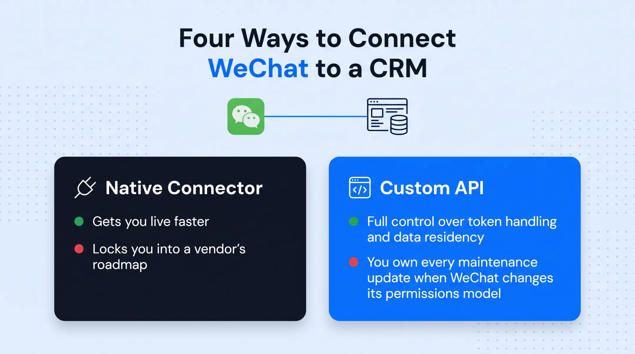 Four WeChat CRM integration approaches compared by flexibility and effort