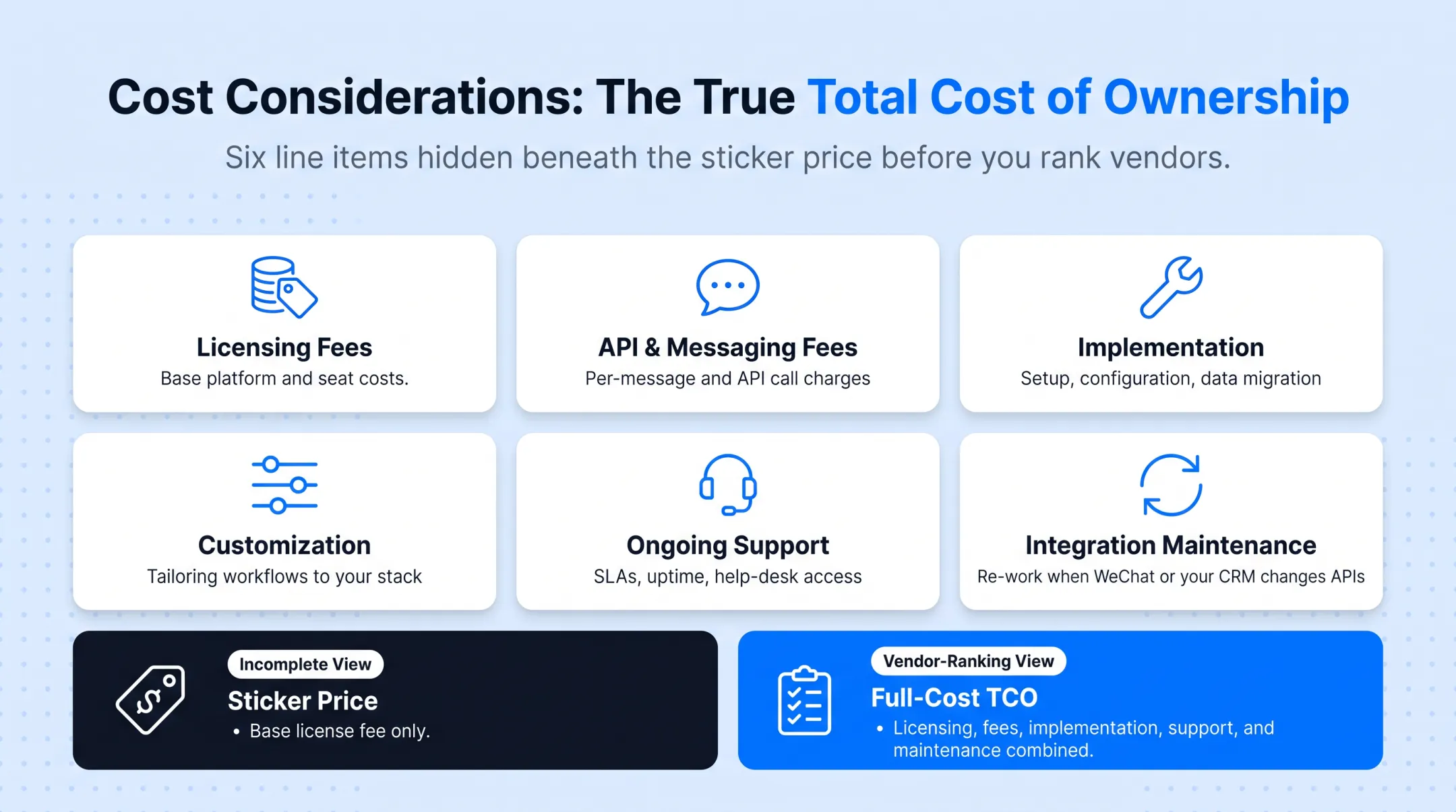 WeChat CRM integration total cost of ownership breakdown categories