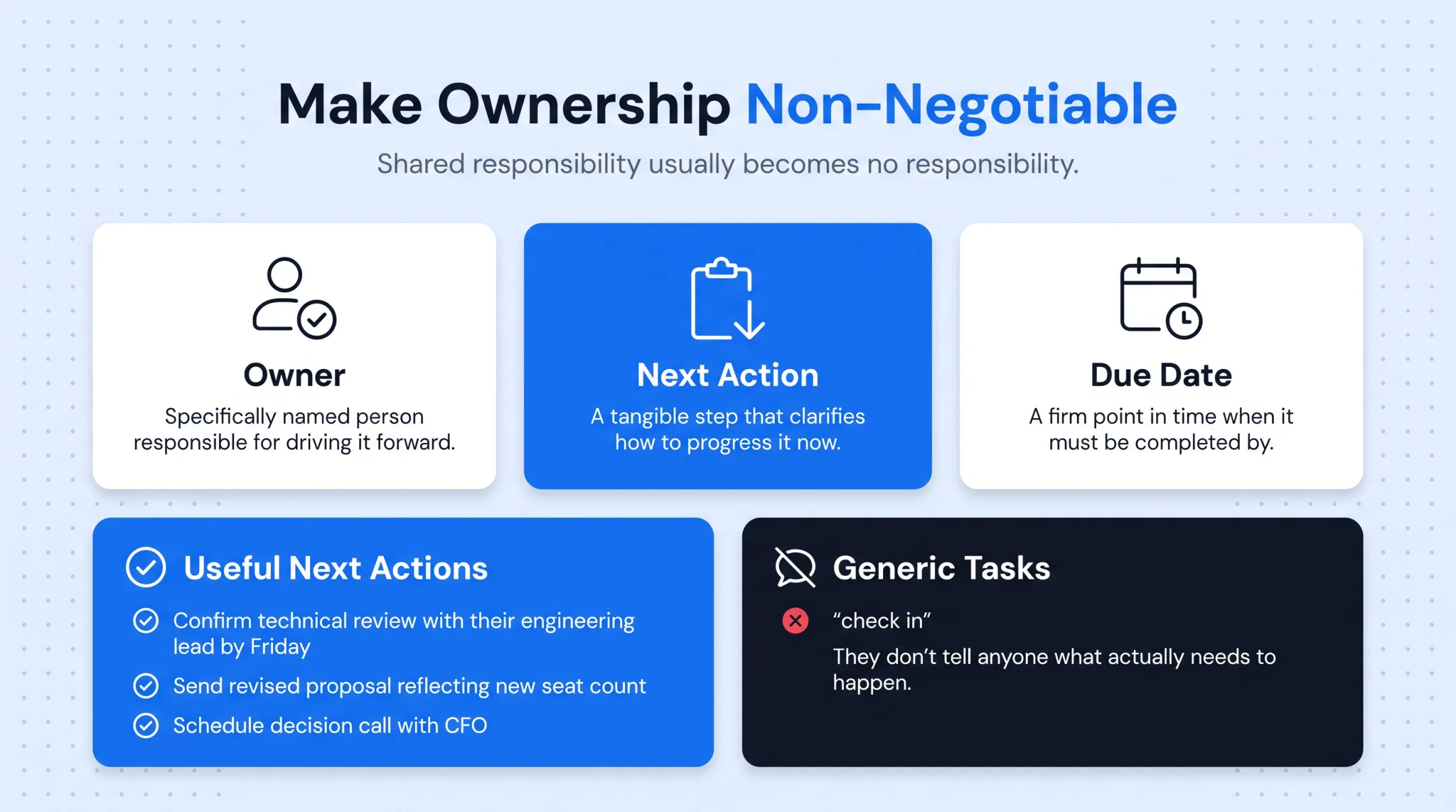 8-stage CRM sales pipeline flow from new lead to closed deal