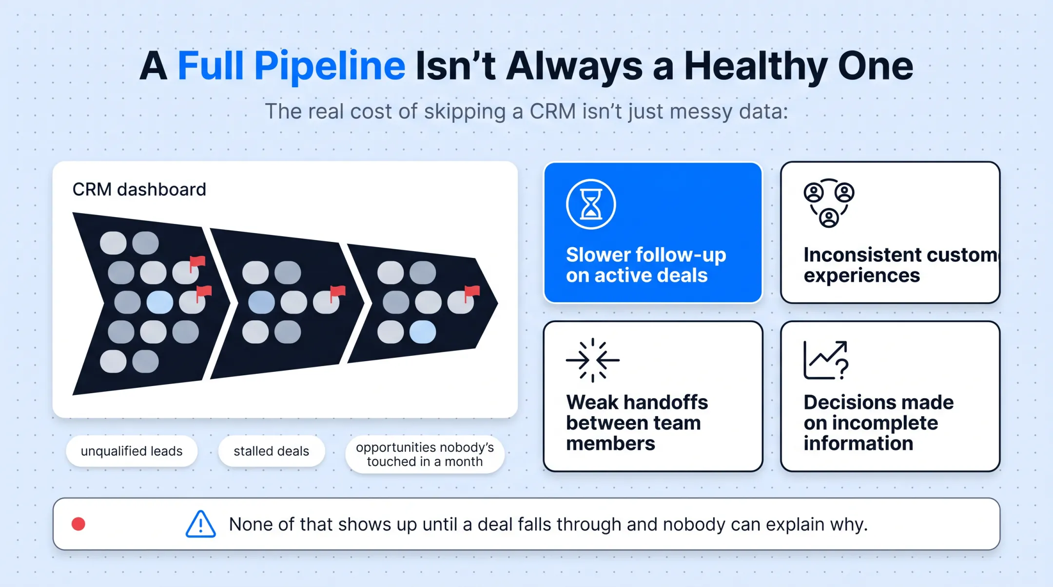 Sales pipeline versus sales funnel comparison diagram with breakdown points