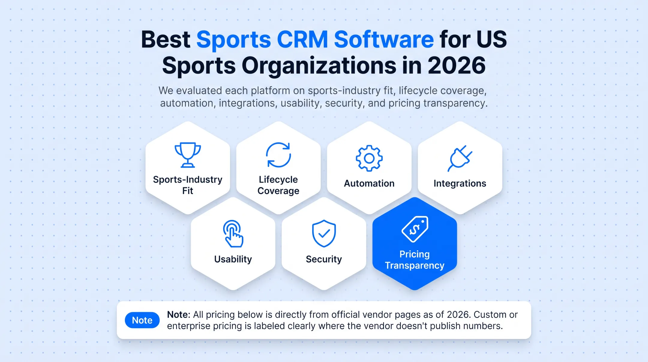 Comparison table of top five sports CRM platforms for 2026