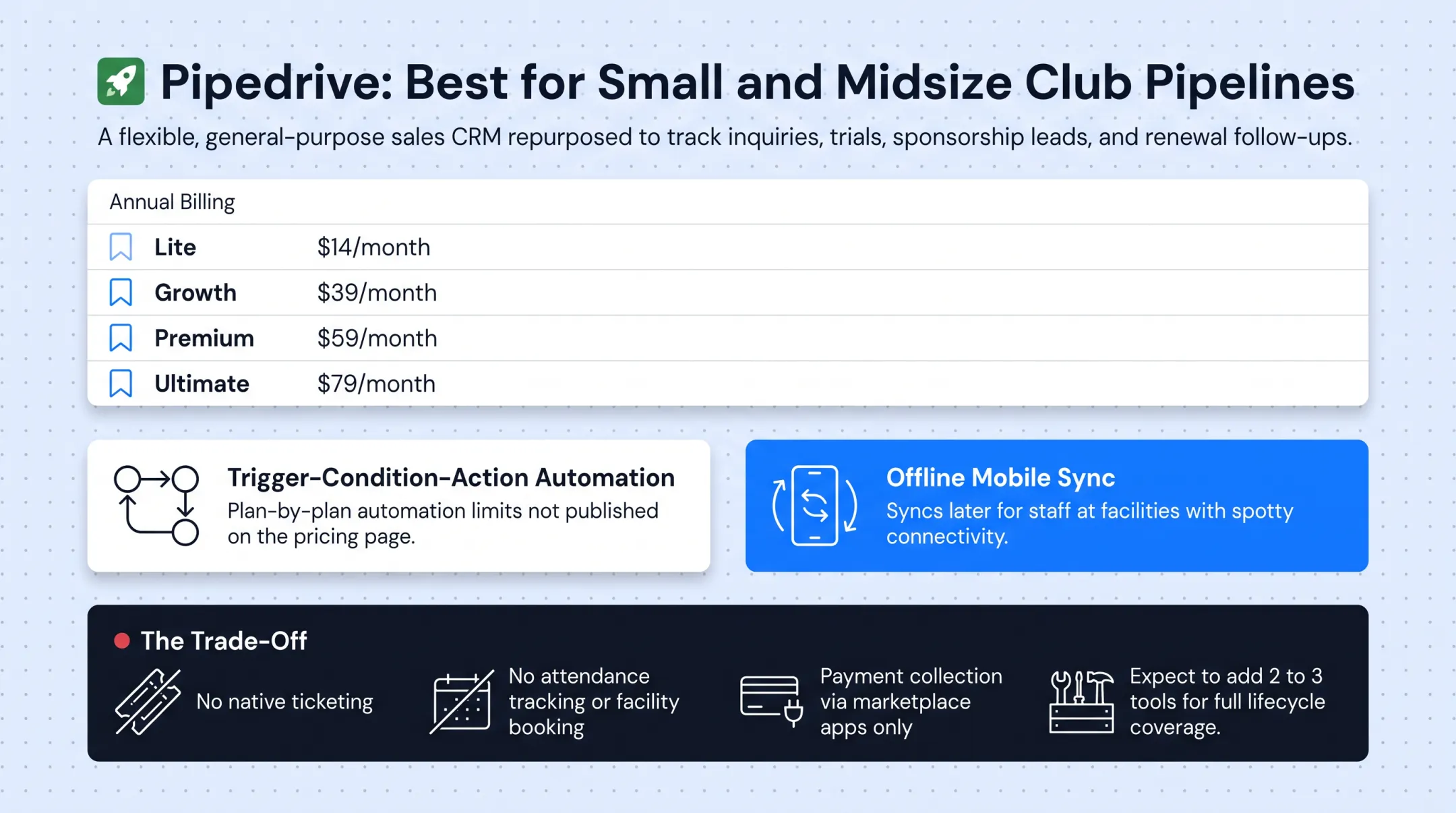 Sales pipeline stages for small sports club lead management