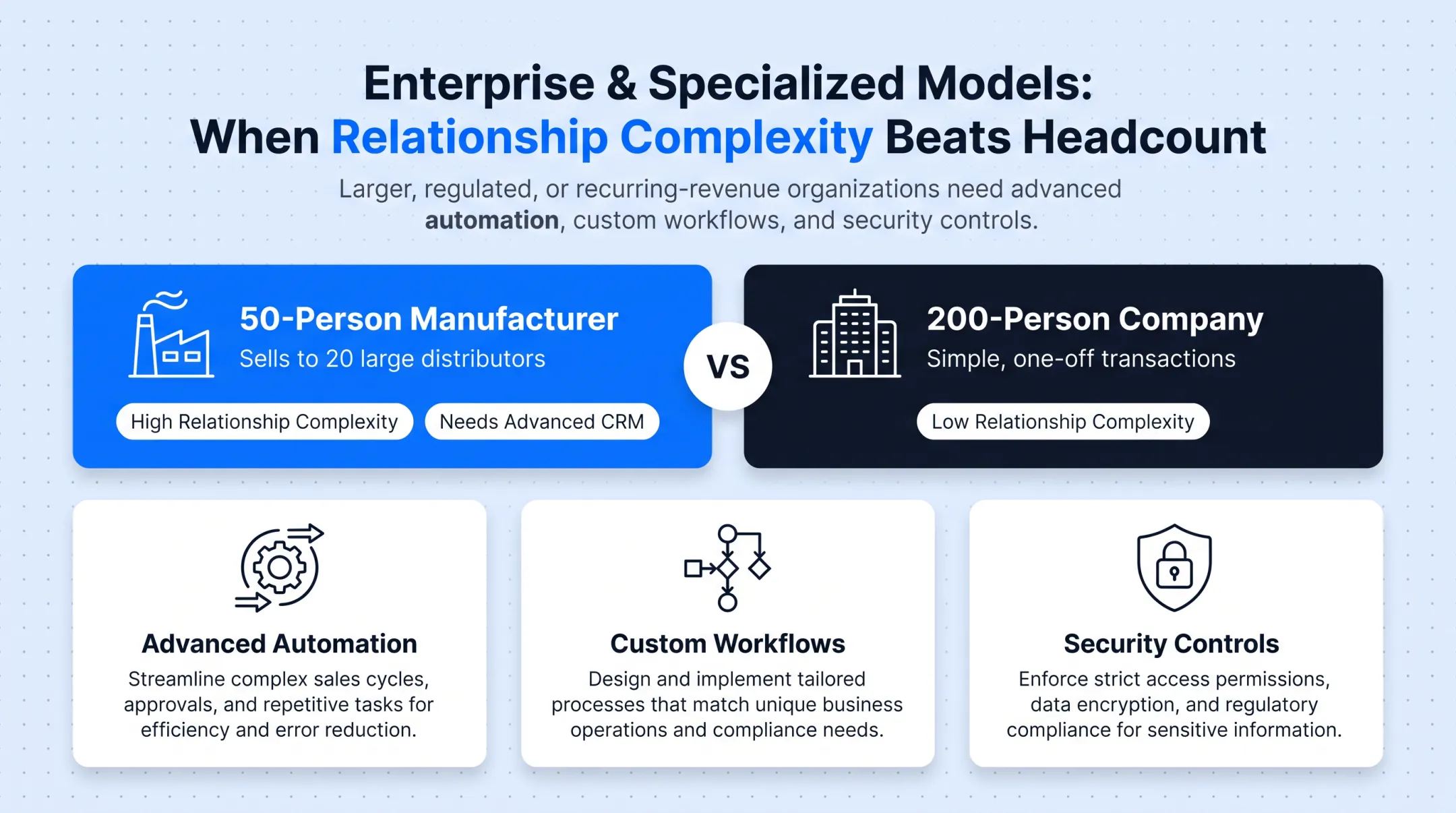 CRM feature needs progression from startup to enterprise business size