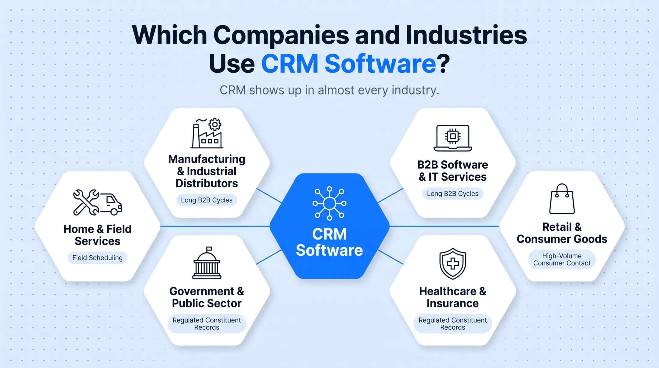 CRM adoption rates comparison across major industries and sectors