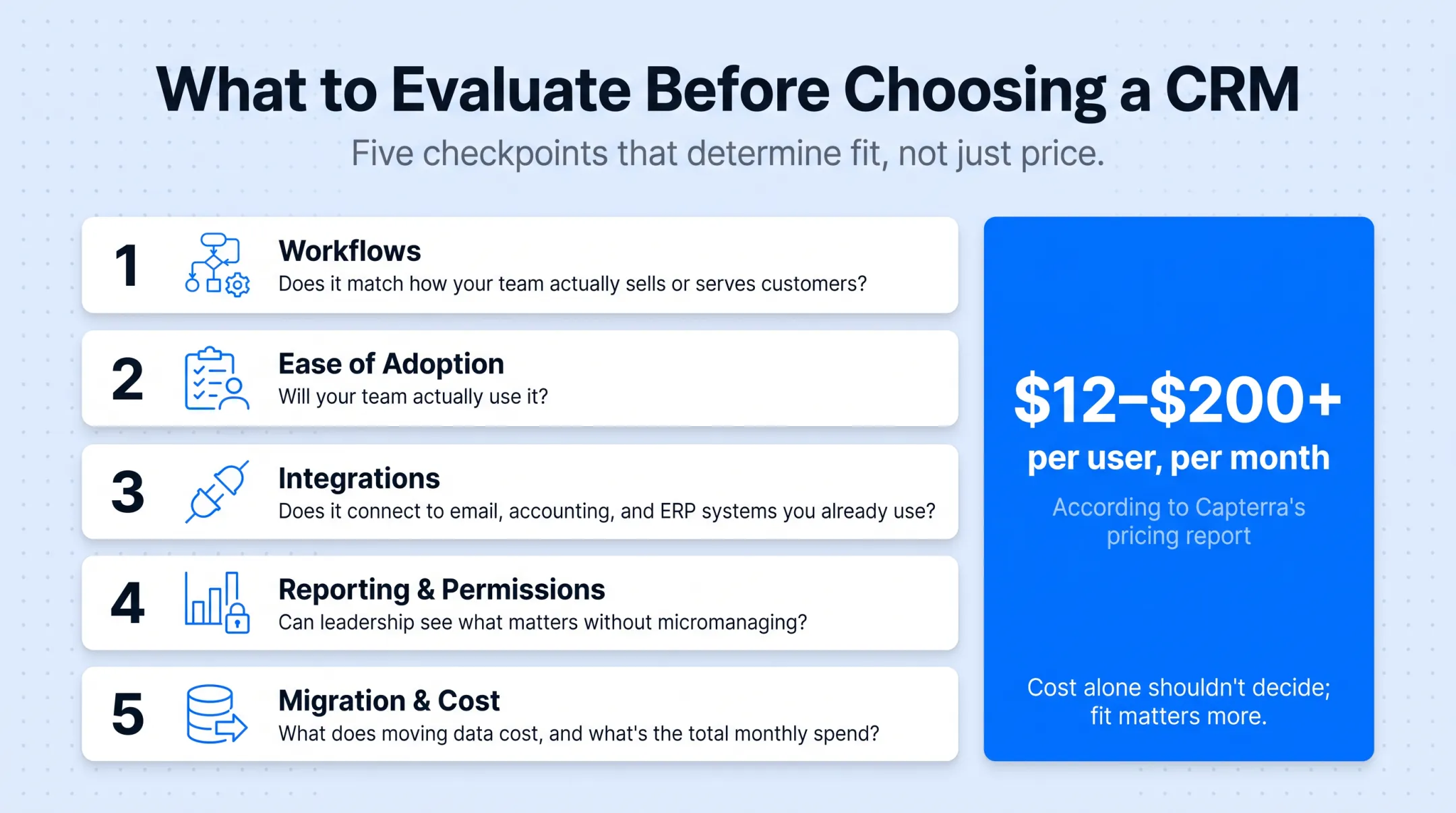 Five-step evaluation checklist for choosing the right CRM software