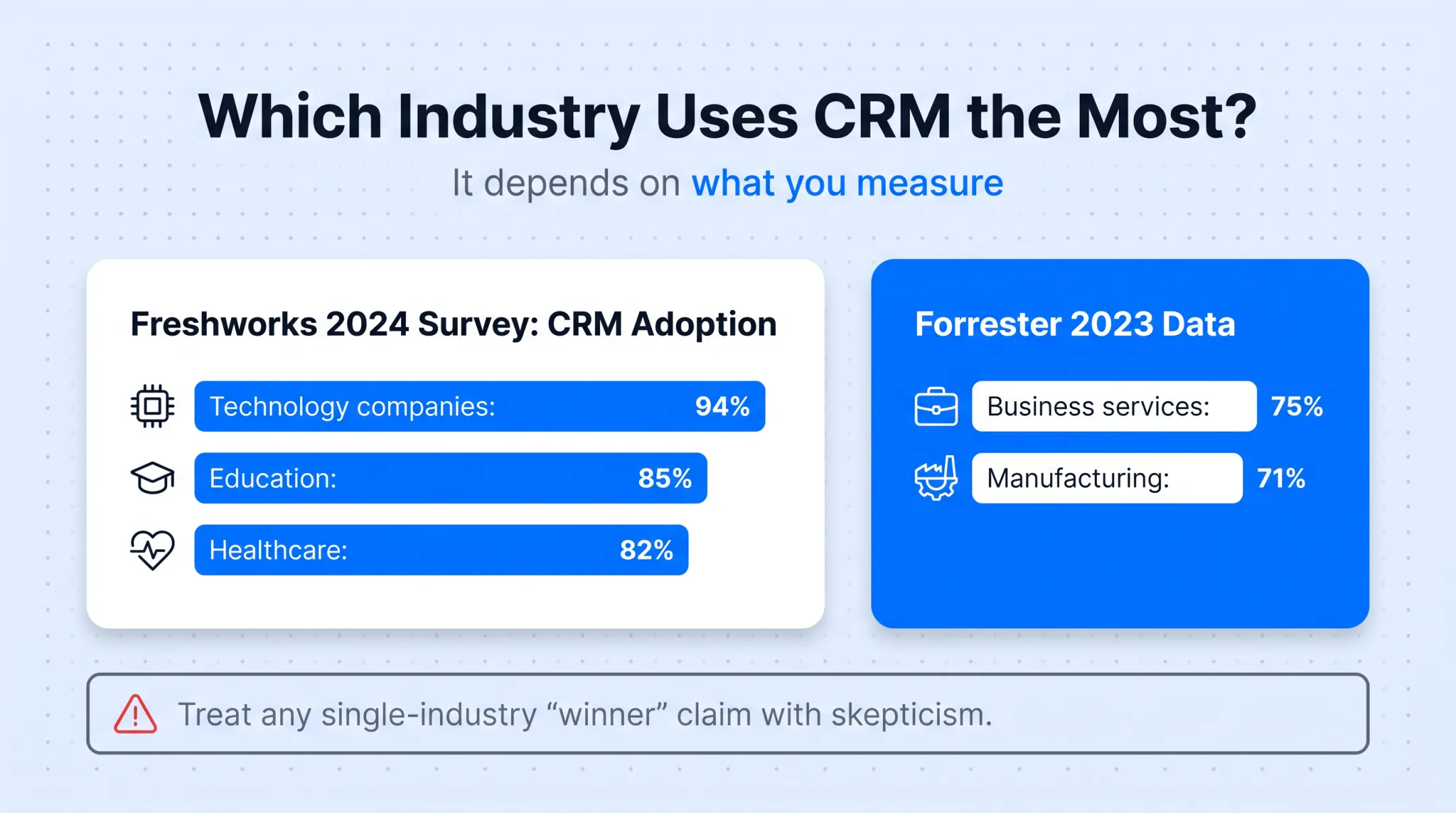 CRM data usage breakdown by sales marketing service and leadership teams
