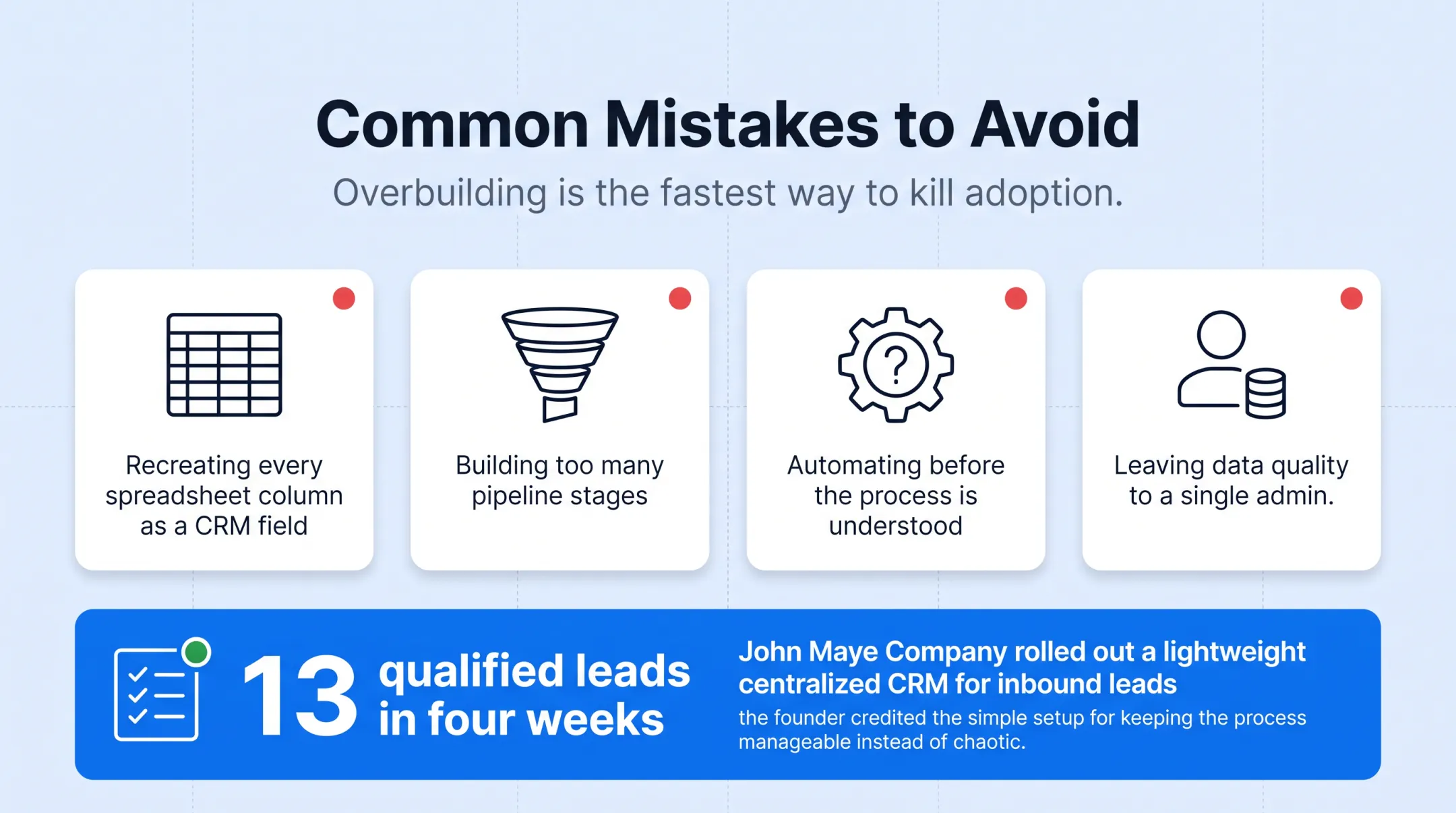 Phased CRM rollout process from mapping to adoption review
