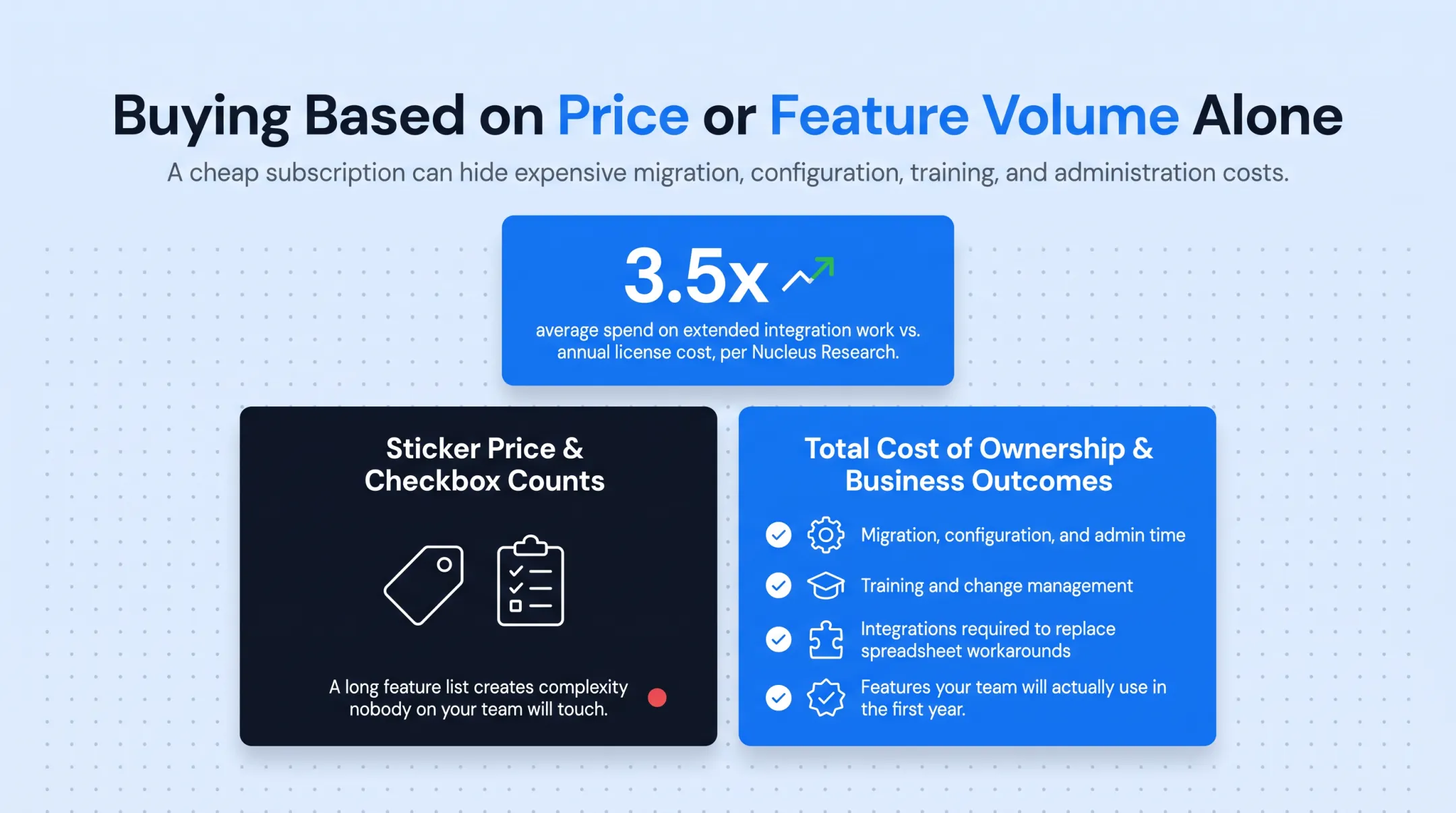 Total cost of ownership breakdown for CRM software beyond license price
