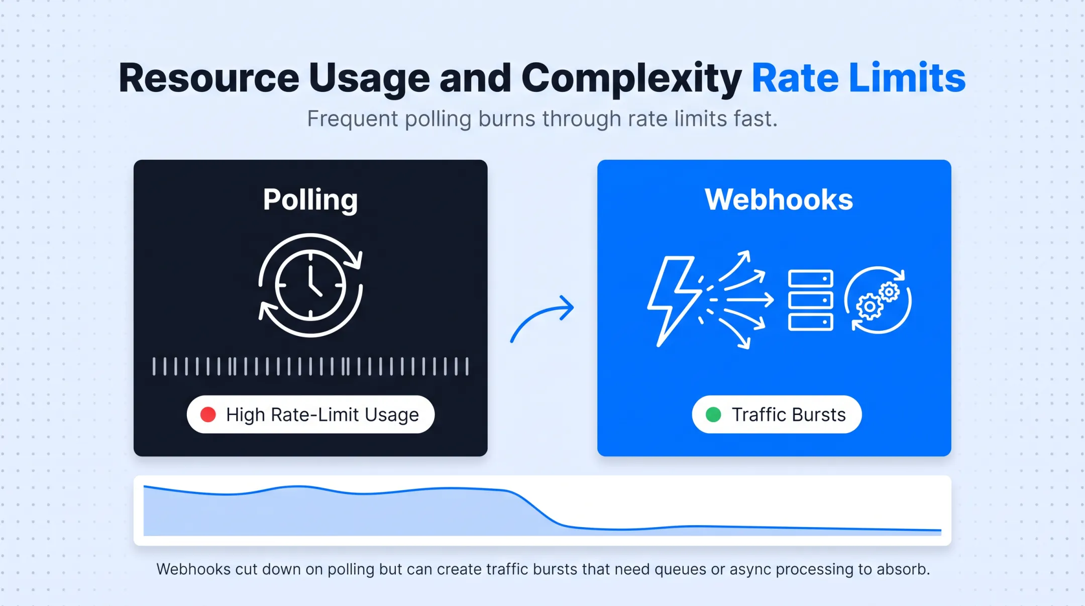 CRM API rate limits comparison across Salesforce HubSpot Zoho Dataverse