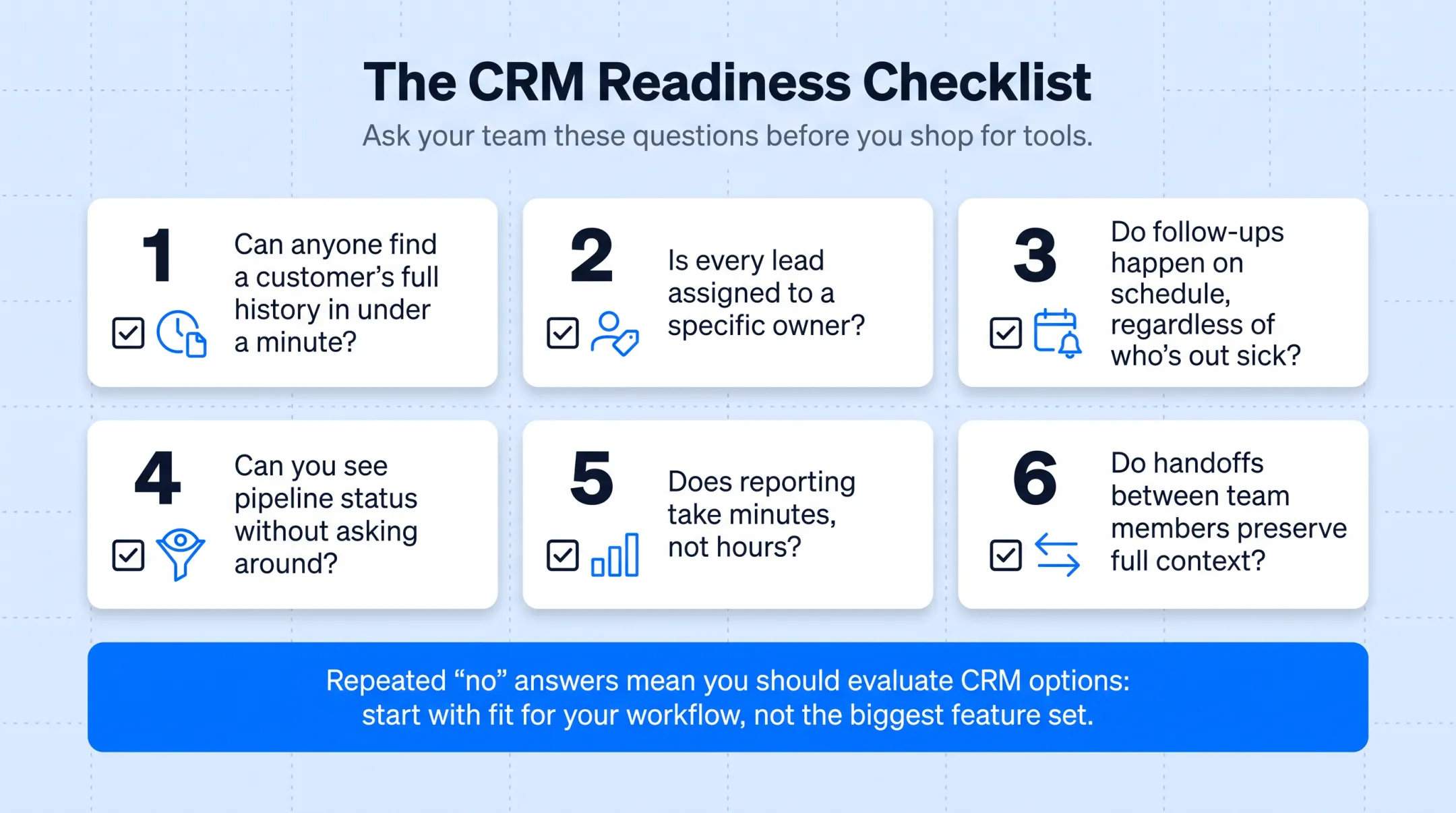 CRM readiness checklist six question decision framework