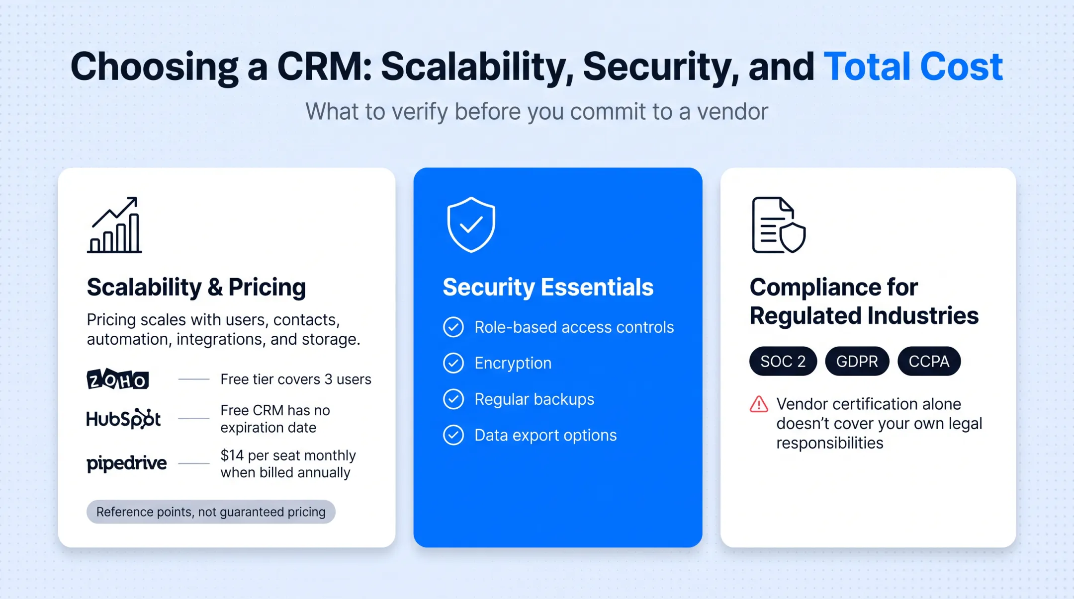 CRM security dashboard showing role-based access controls and encryption settings