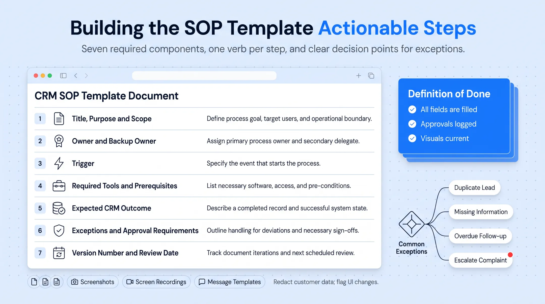Seven-part CRM SOP template structure from title to review date