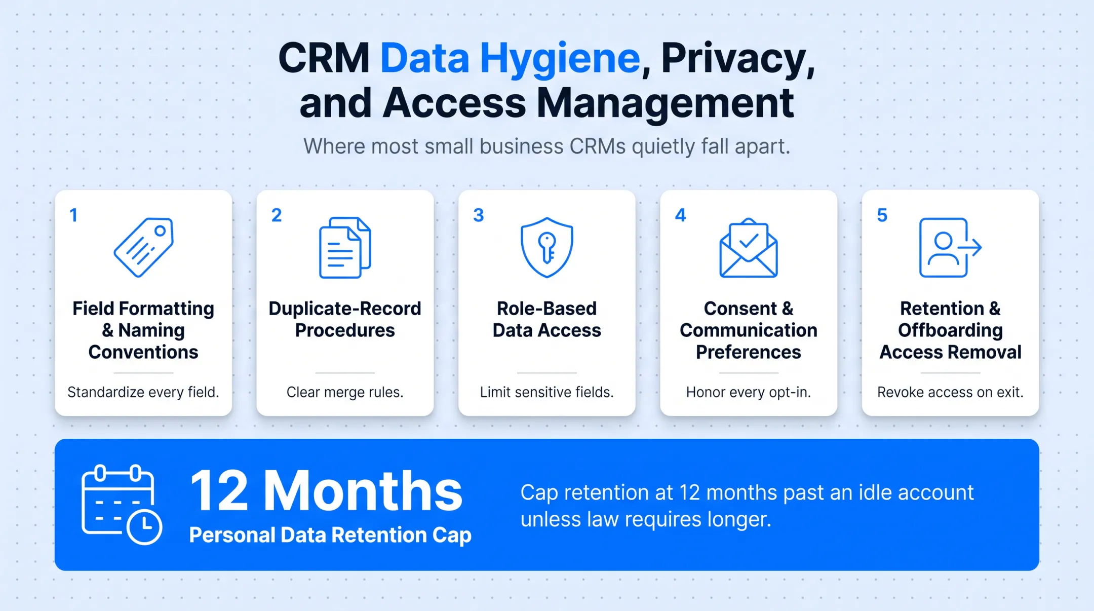 CRM data hygiene privacy and access management five rule checklist