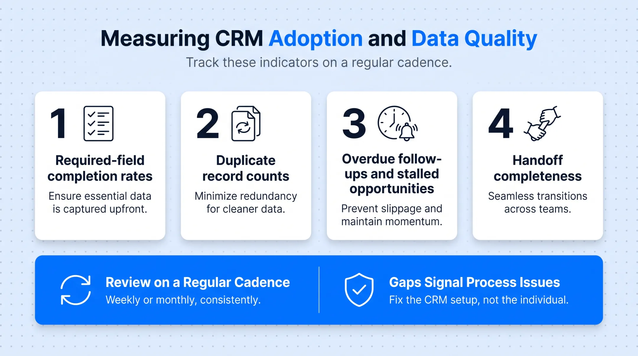 Four key metrics for measuring CRM SOP adoption and data quality