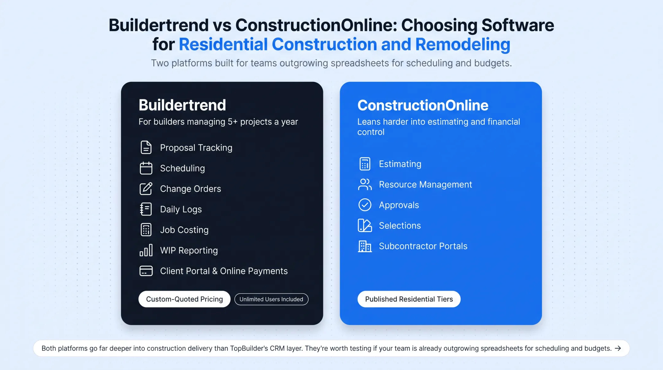 ConstructionOnline pricing tiers comparison chart across four plan levels