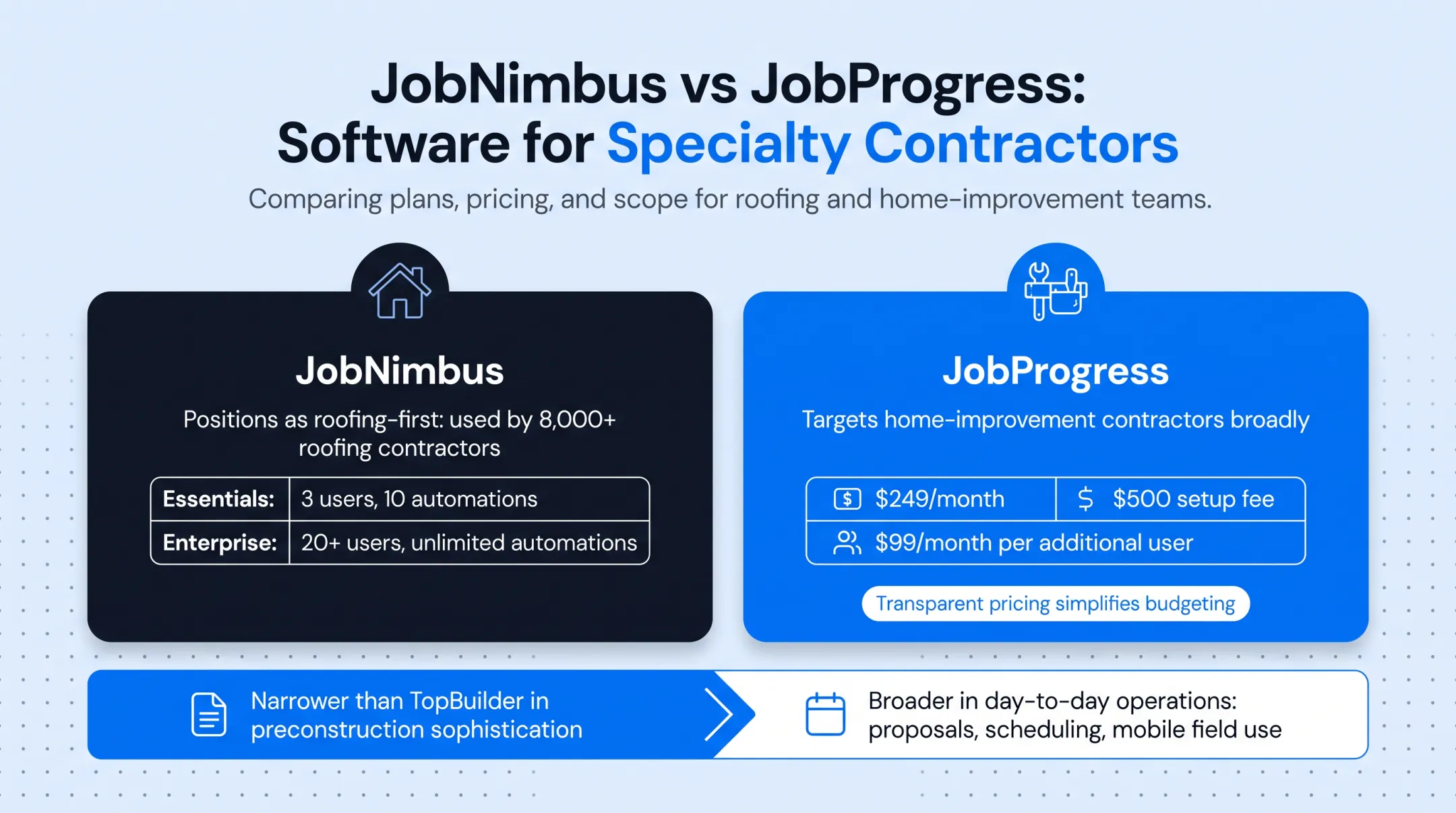JobNimbus versus JobProgress pricing and feature comparison for specialty contractors